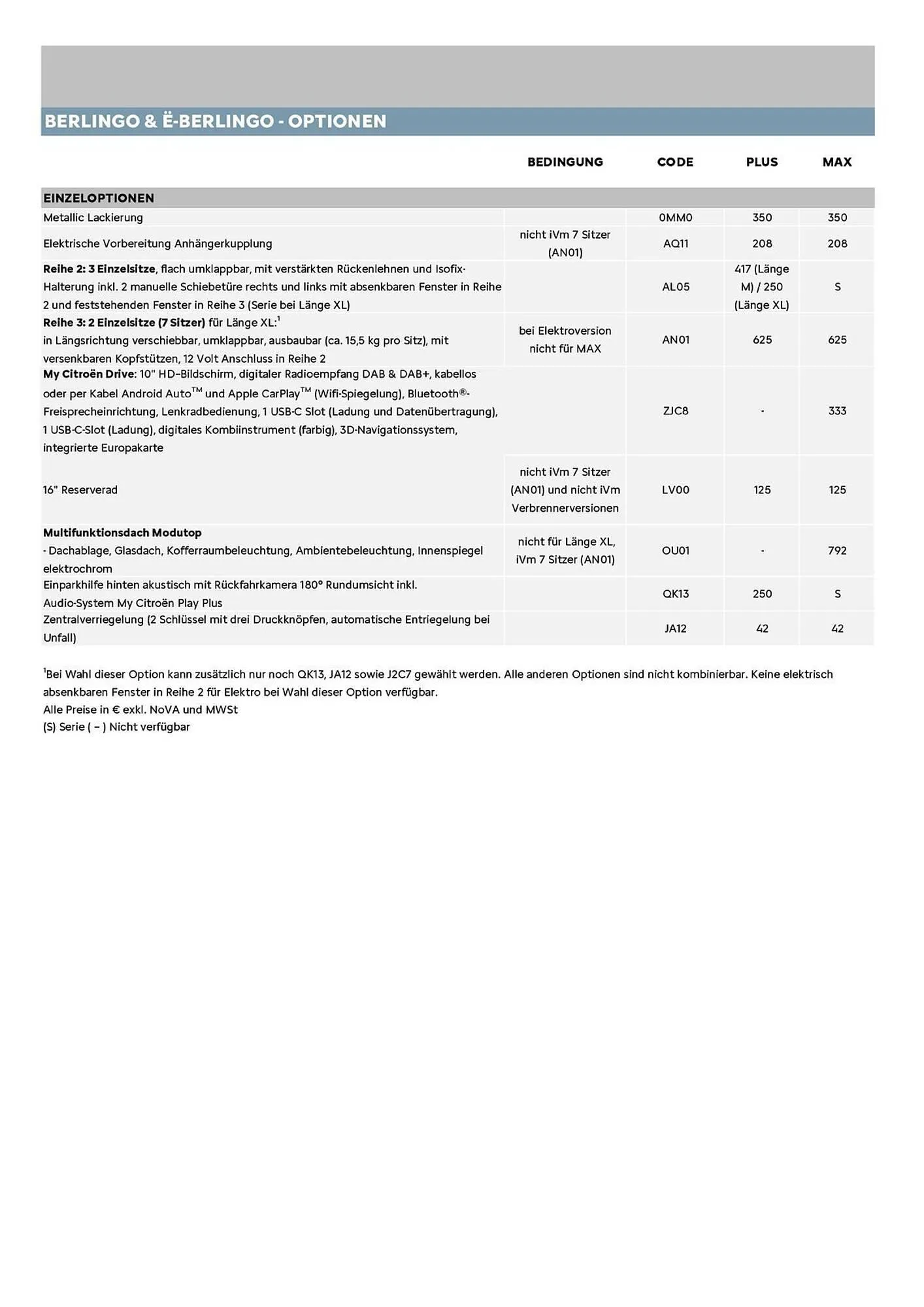 Citroen Flugblatt von 1. Februar bis 28. Februar 2026 - Flugblätt seite  8
