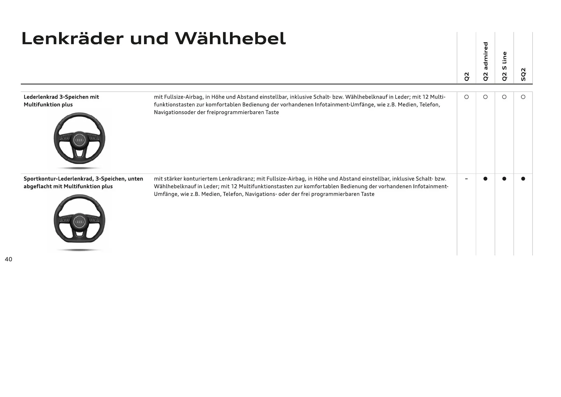 Audi Flugblatt von 20. November bis 22. Juli 2026 - Flugblätt seite 42