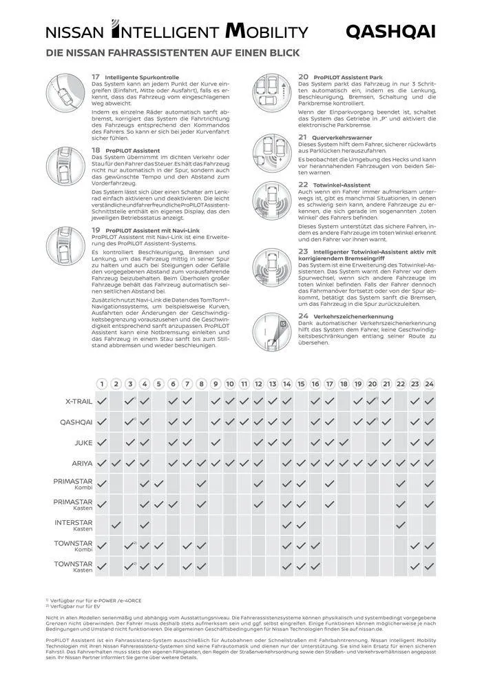 Neuer Qashqai von 2. Juli bis 2. Juli 2025 - Flugblätt seite 13