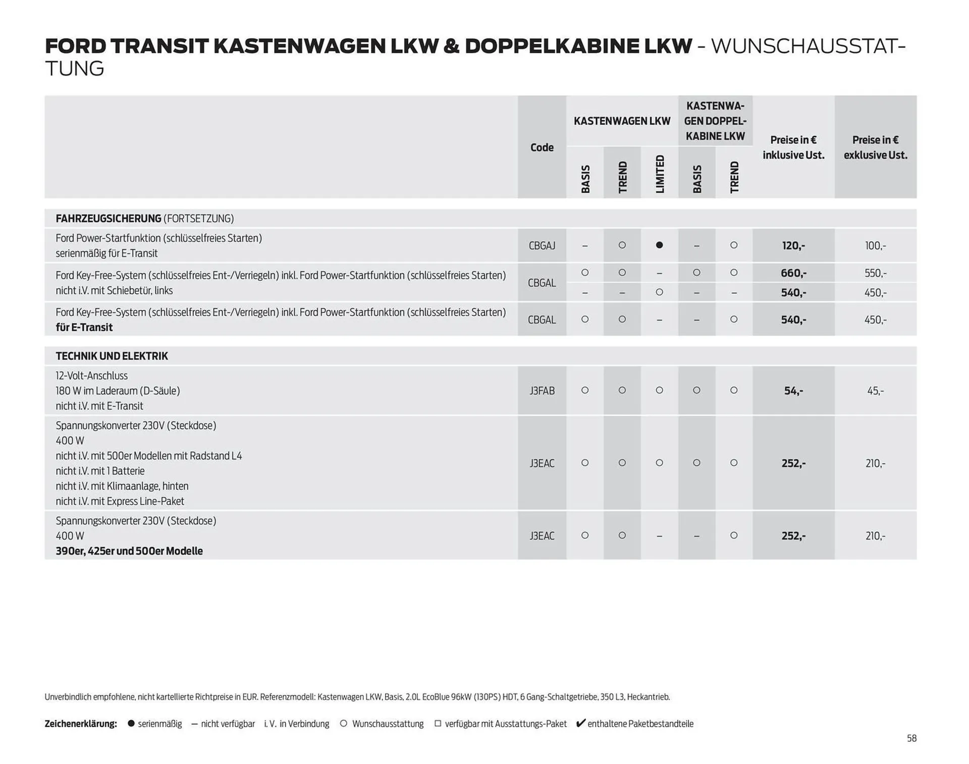 Ford Flugblatt von 24. September bis 3. Februar 2026 - Flugblätt seite  58