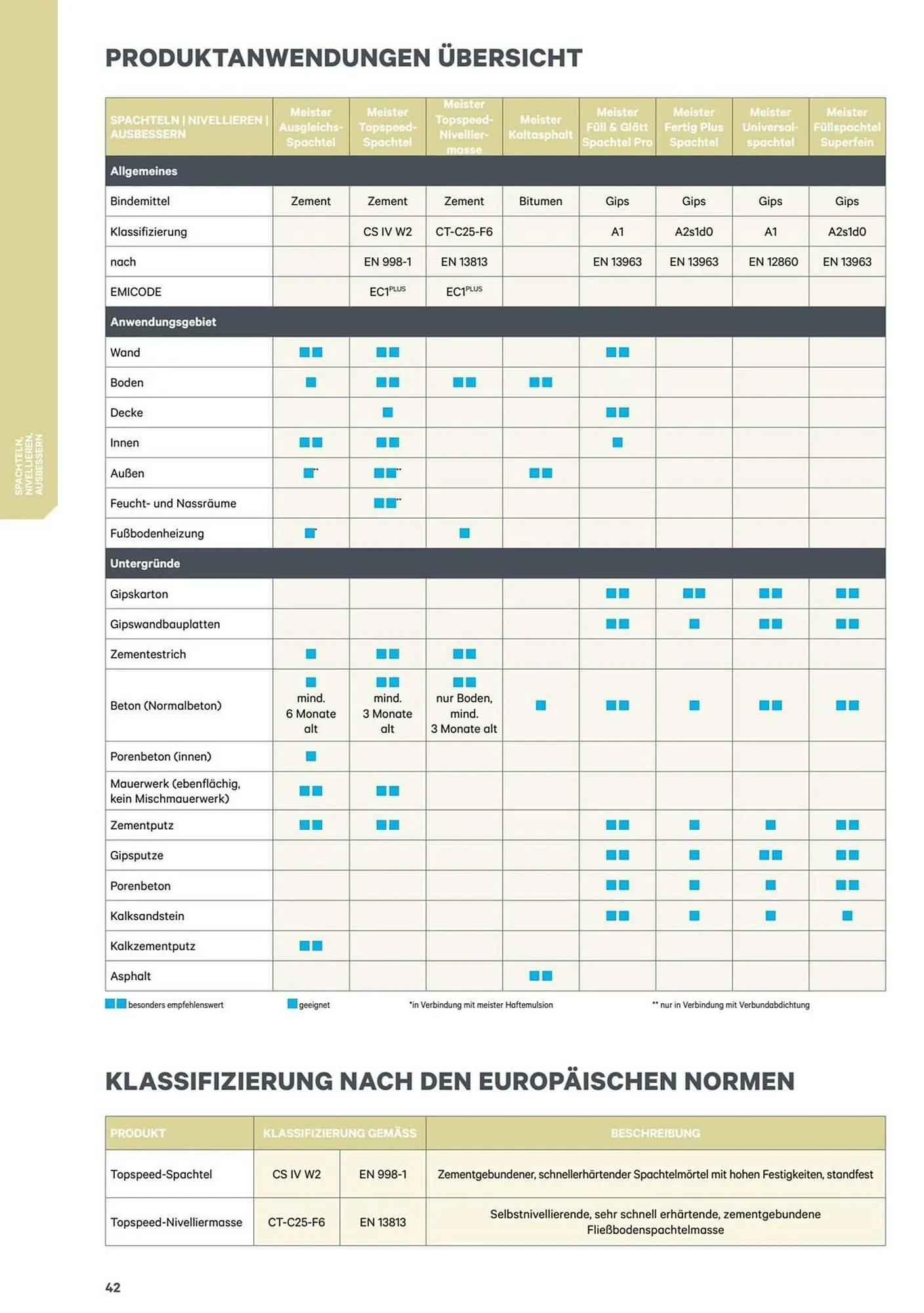 Lagerhaus Flugblatt von 1. Jänner bis 31. Dezember 2026 - Flugblätt seite  42