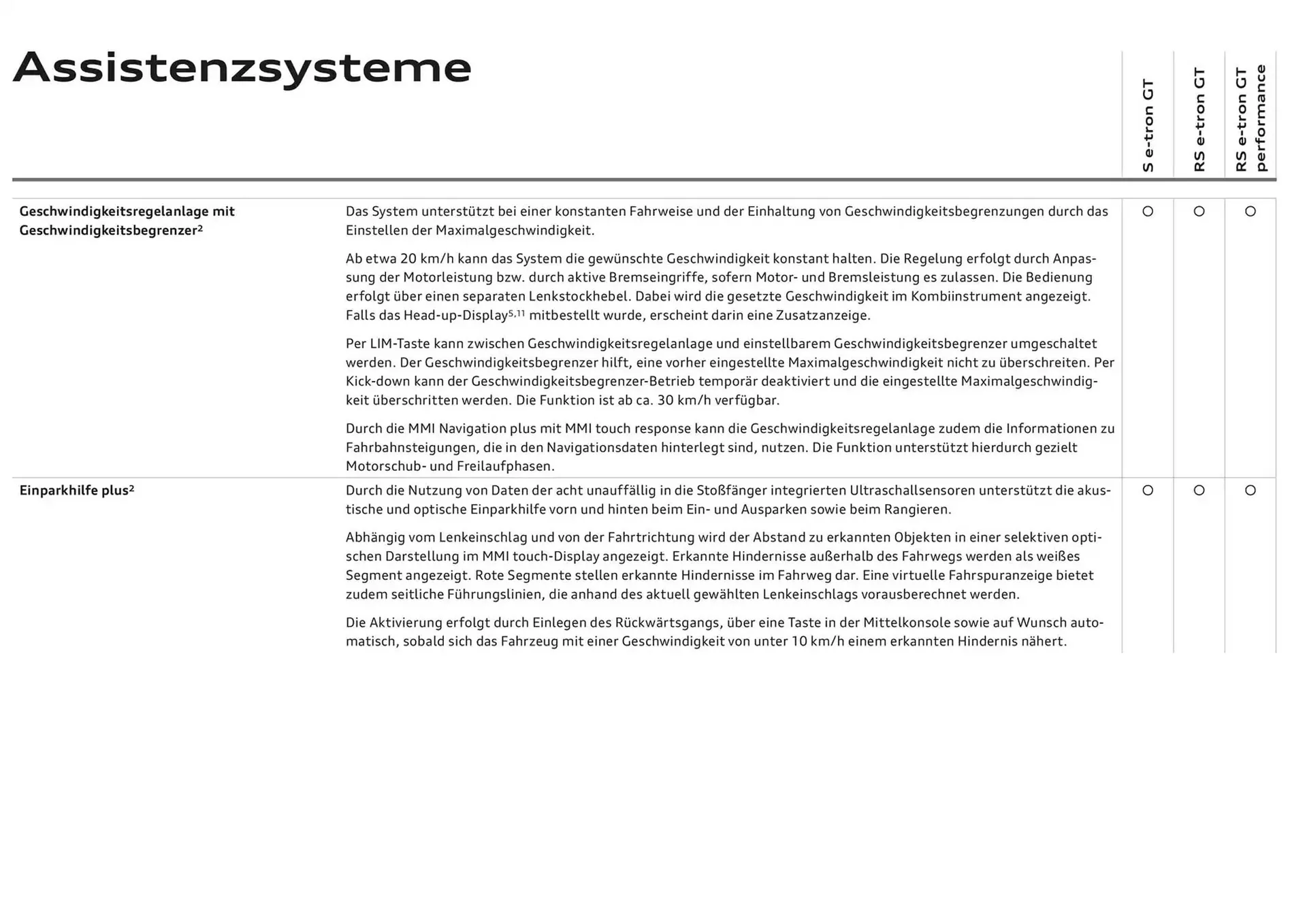 Audi Flugblatt von 20. November bis 20. November 2025 - Flugblätt seite 68