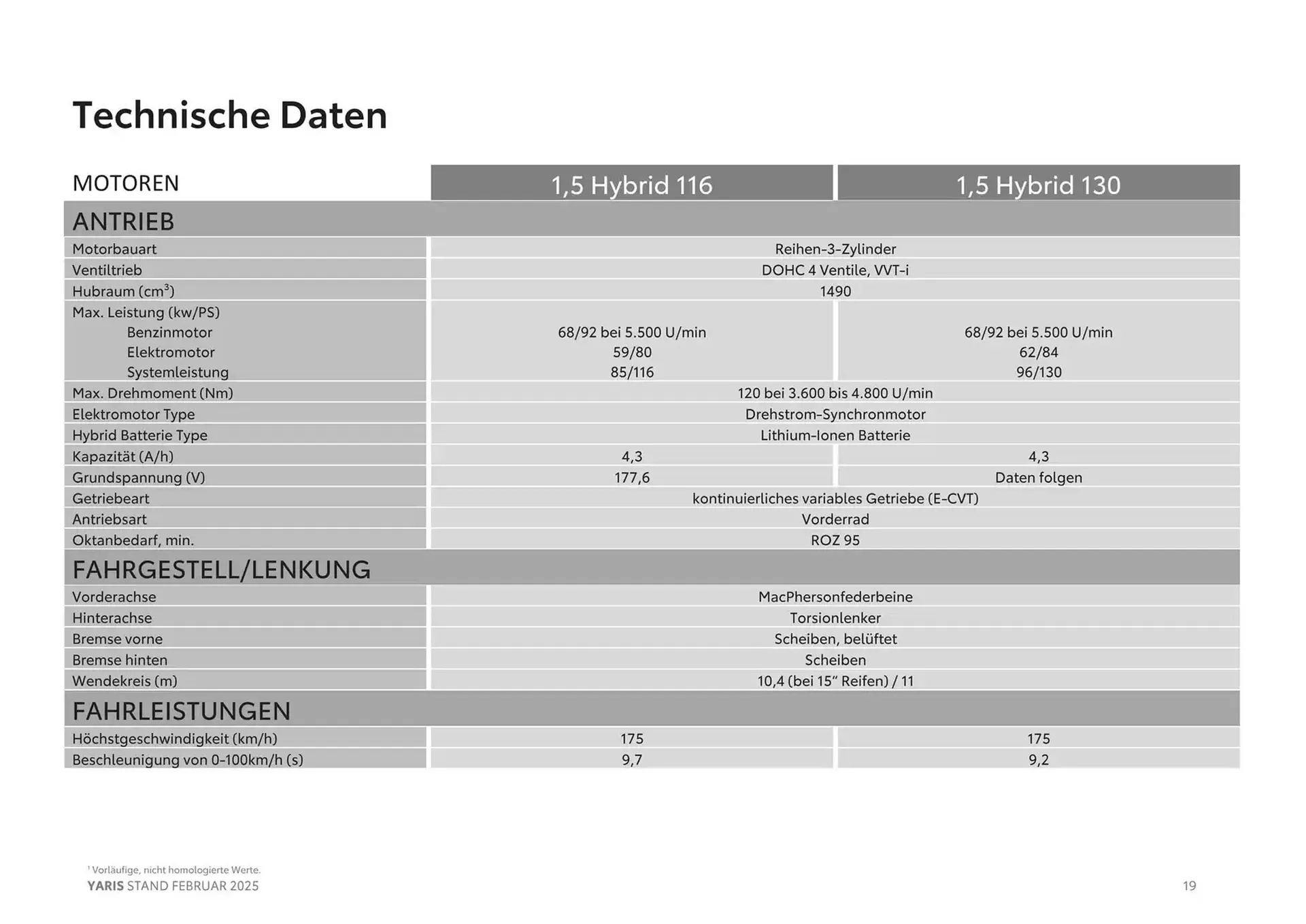 Toyota Flugblatt von 6. Februar bis 6. Februar 2026 - Flugblätt seite  19