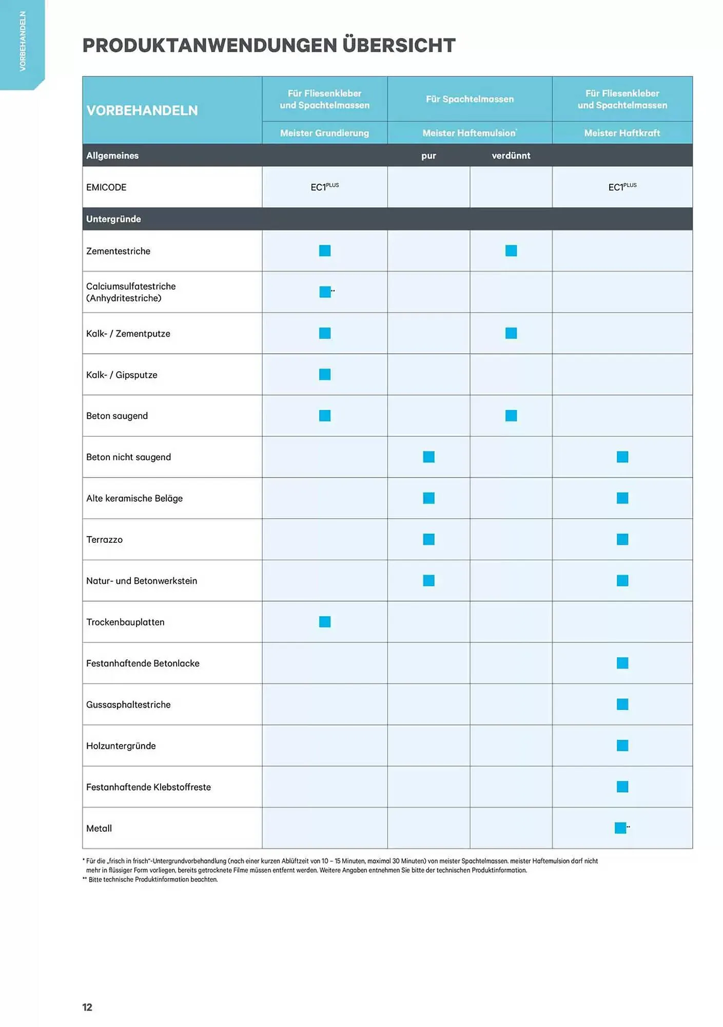 Lagerhaus Graz Land Flugblatt von 9. Jänner bis 31. Dezember 2025 - Flugblätt seite  12