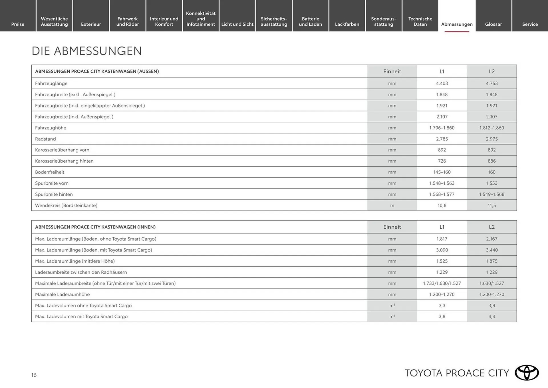 Toyota Flugblatt von 19. Februar bis 31. März 2026 - Flugblätt seite  16