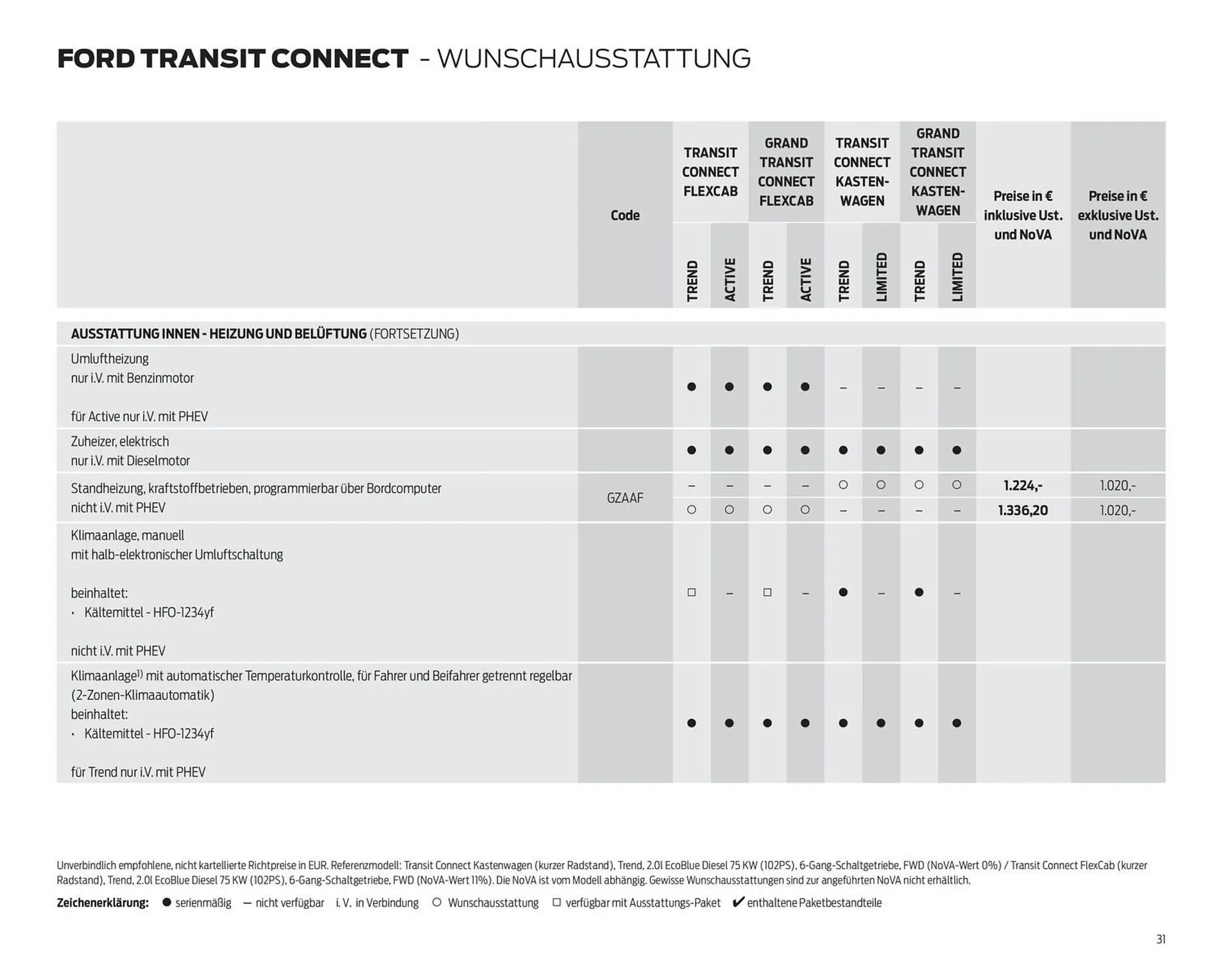 Ford Flugblatt von 23. Dezember bis 19. Jänner 2026 - Flugblätt seite  31