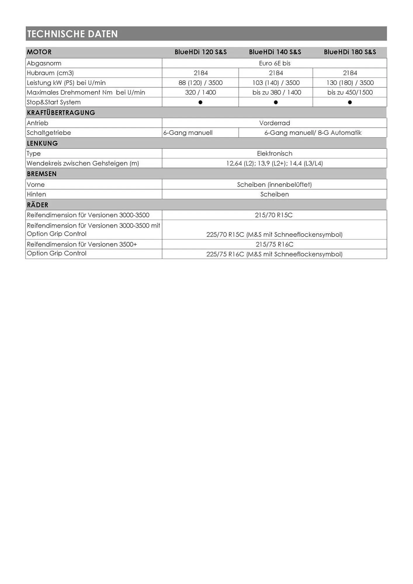 Opel Flugblatt von 1. März bis 22. April 2026 - Flugblätt seite  17