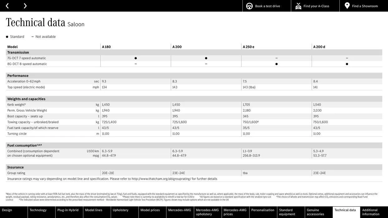 New A-Class von 15. Februar bis 15. Februar 2025 - Flugblätt seite  68