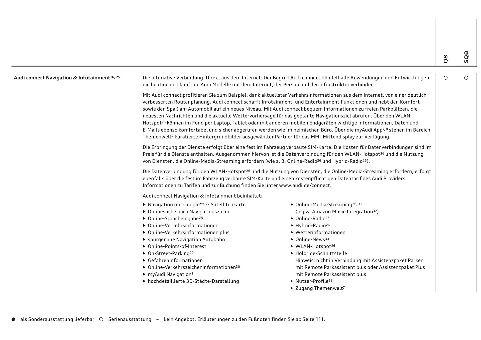 Audi Flugblatt von 20. November bis 22. Juli 2026 - Flugblätt seite 78