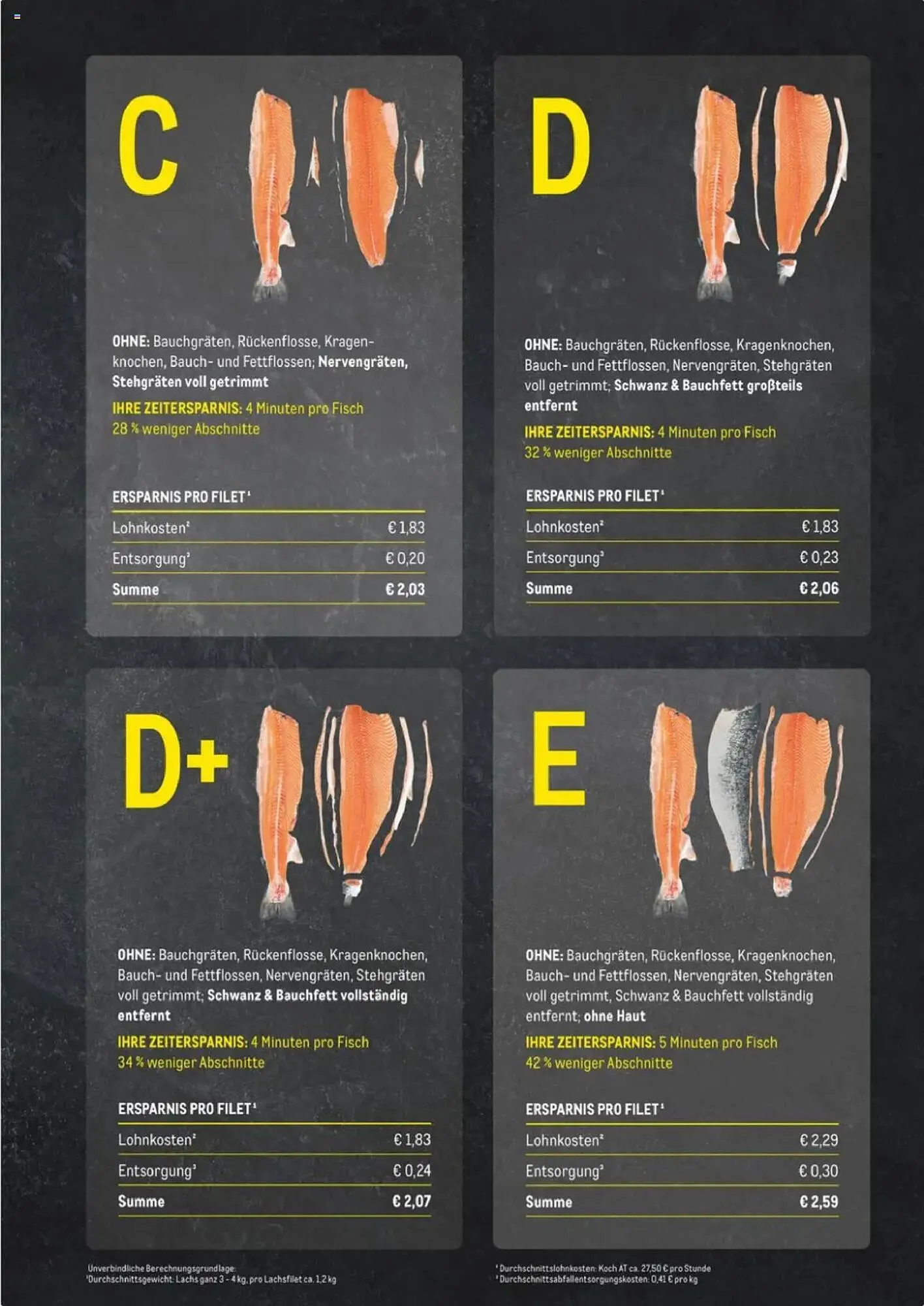 Metro Flugblatt von 22. Juli bis 31. Dezember 2025 - Flugblätt seite 3