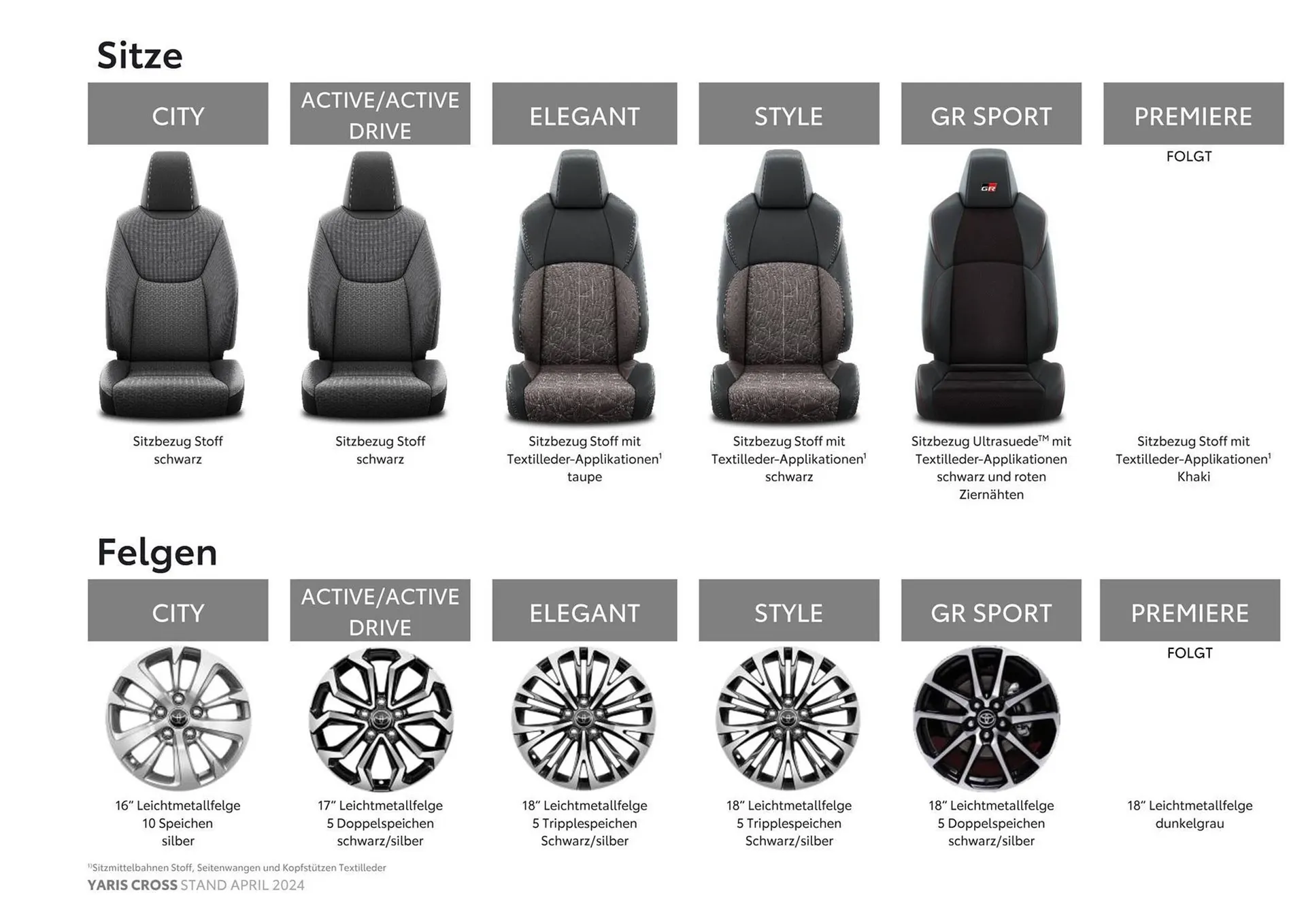 Toyota Yaris Cross Flugblatt von 8. Mai bis 8. Mai 2025 - Flugblätt seite 15