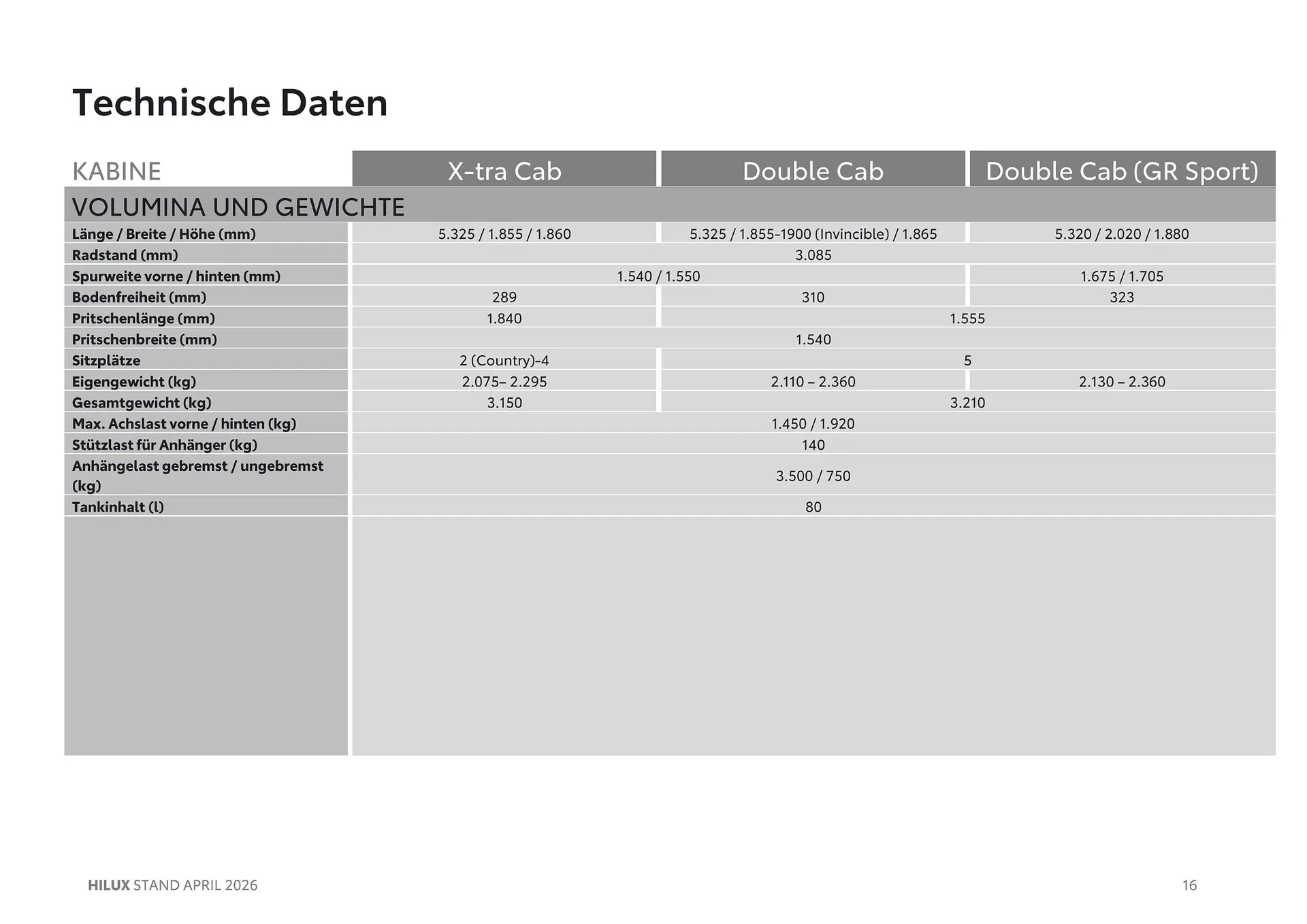 Toyota Flugblatt von 1. April bis 20. Oktober 2026 - Flugblätt seite  16