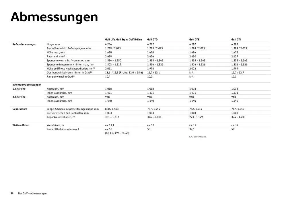 Volkswagen GOLF von 16. Februar bis 16. Februar 2025 - Flugblätt seite  34