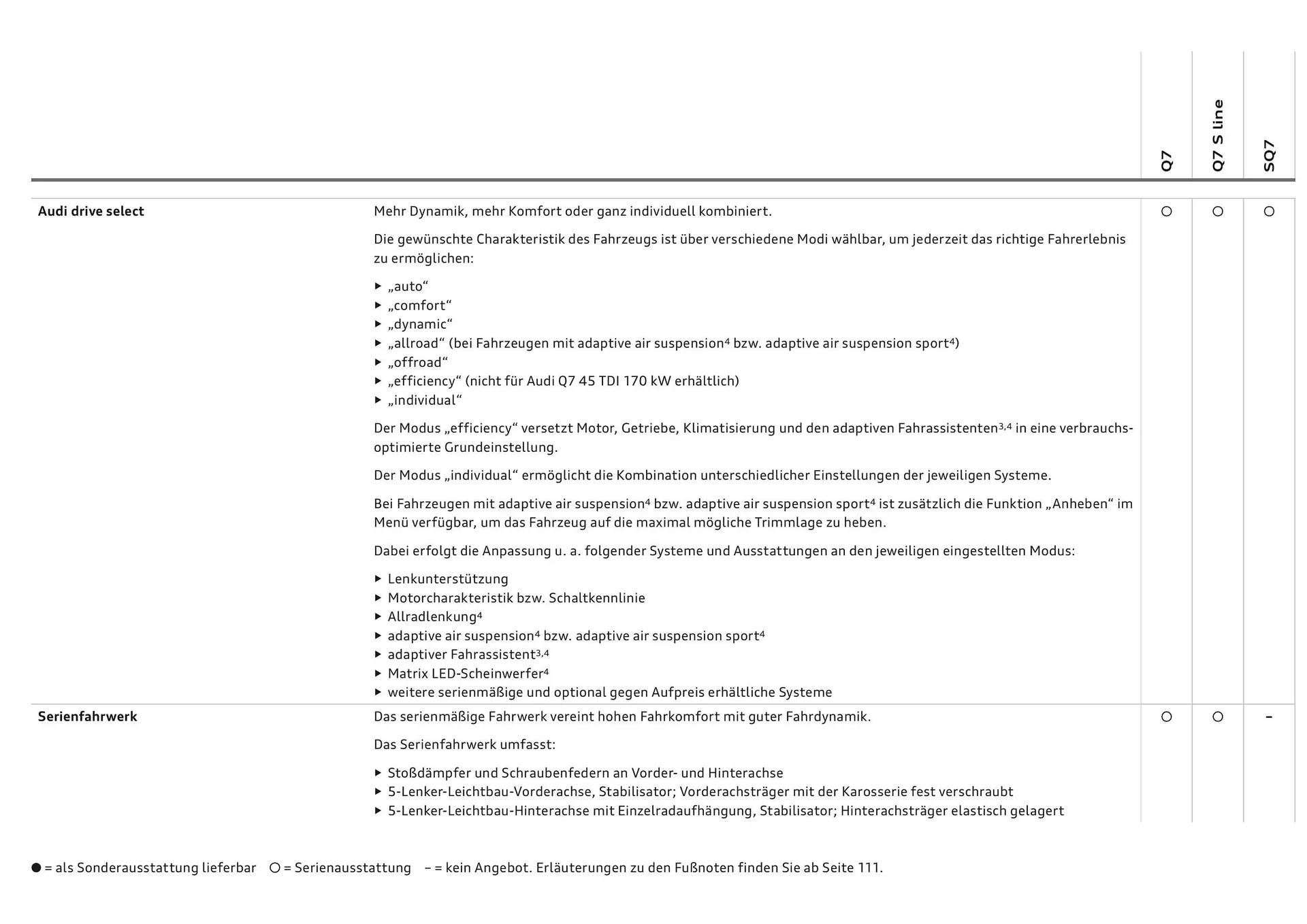 Audi Flugblatt von 20. November bis 22. Juli 2026 - Flugblätt seite  92