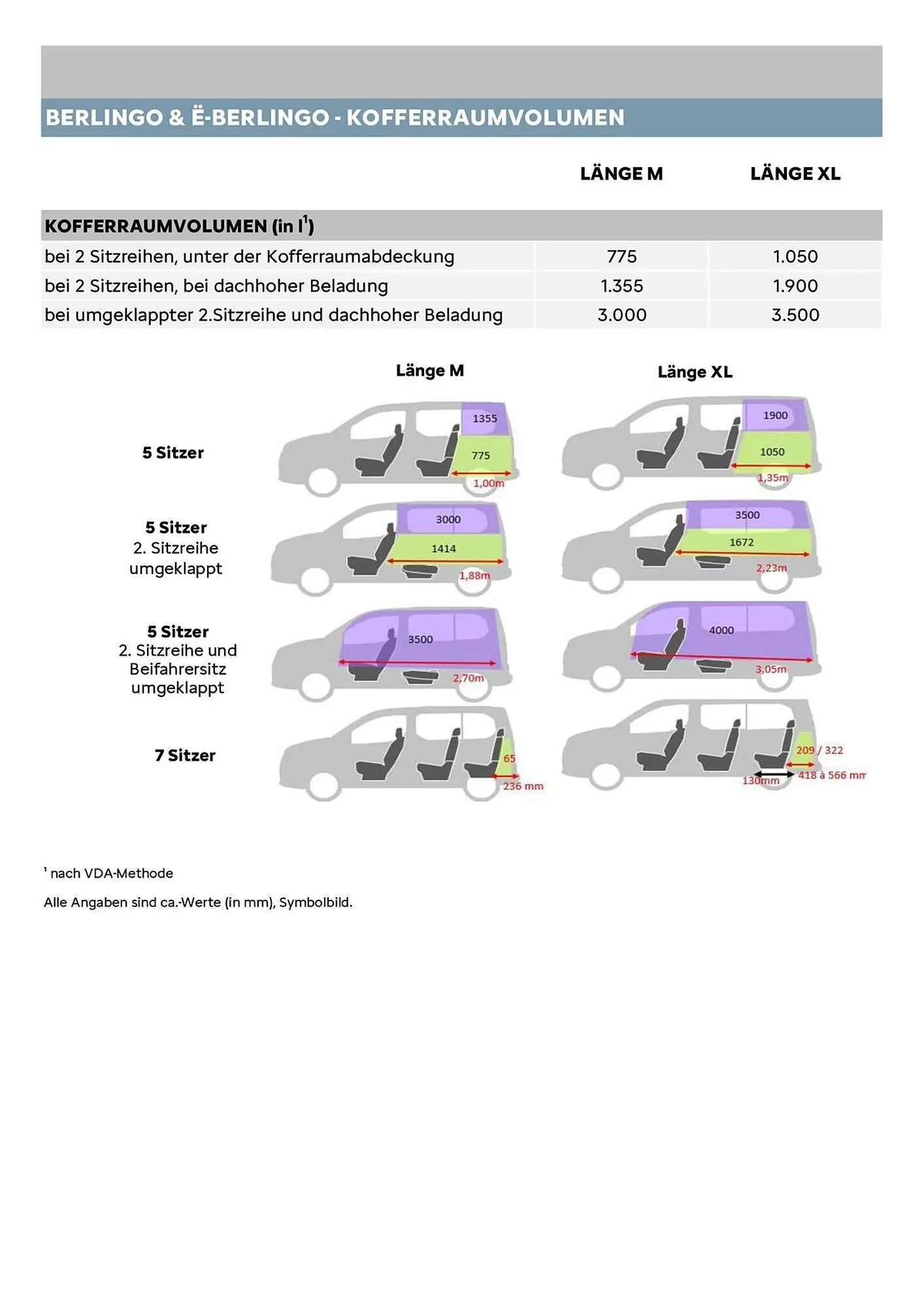Citroen Flugblatt von 1. Februar bis 28. Februar 2026 - Flugblätt seite  14