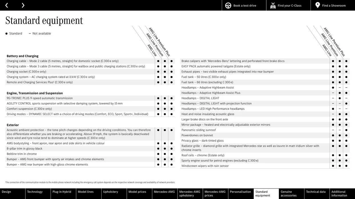 The C‑Class von 15. Februar bis 15. Februar 2025 - Flugblätt seite  53