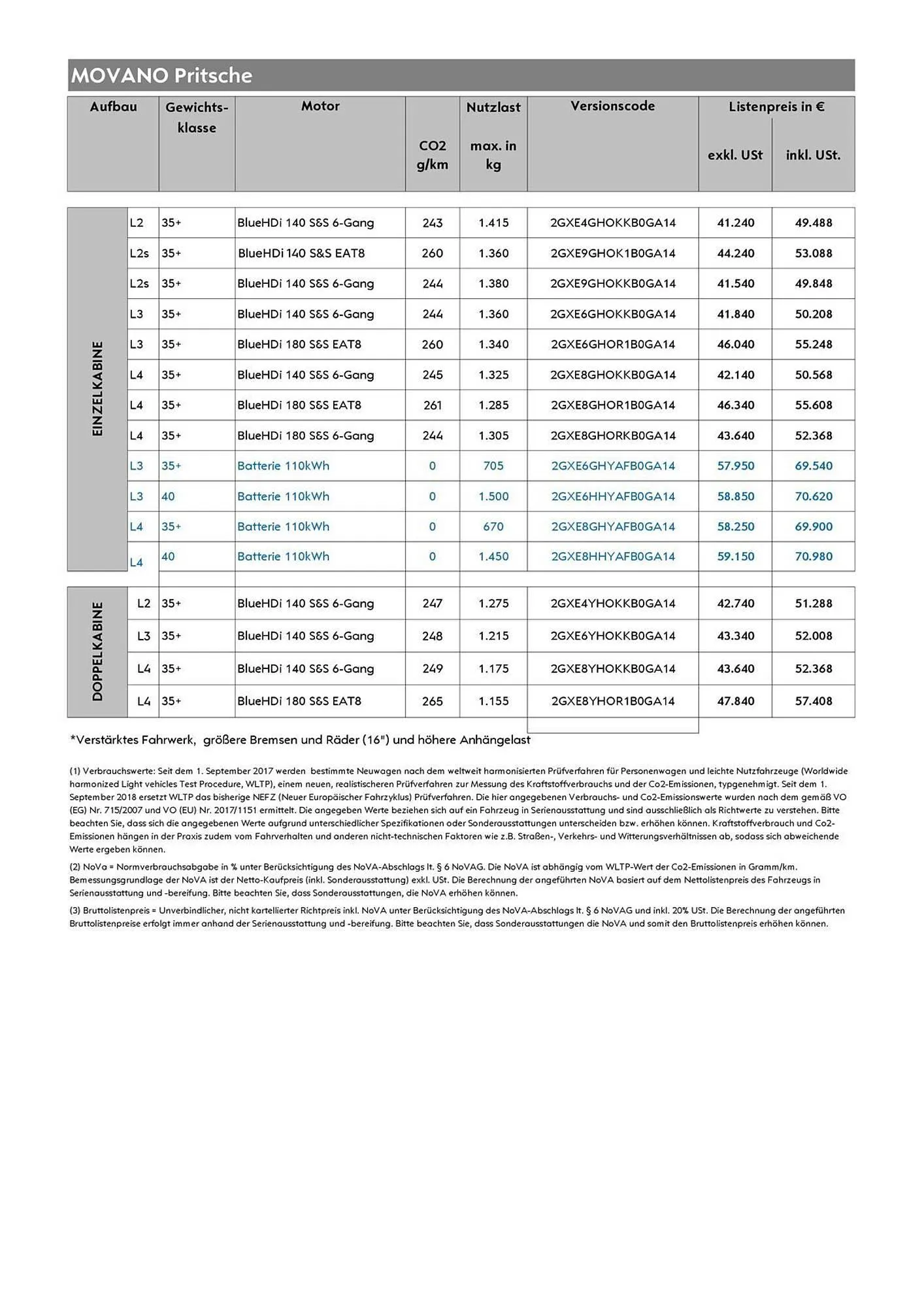 Opel Flugblatt von 1. März bis 22. April 2026 - Flugblätt seite  4