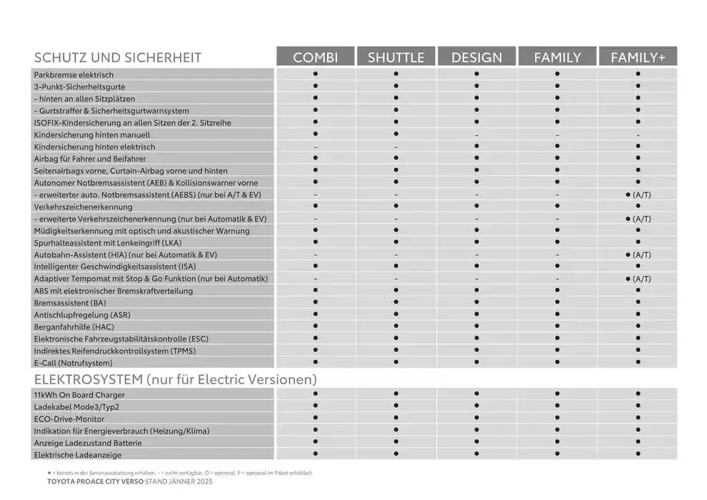 Toyota Proace City Verso & Proace City Verso Electric von 4. Jänner bis 4. Jänner 2026 - Flugblätt seite  8
