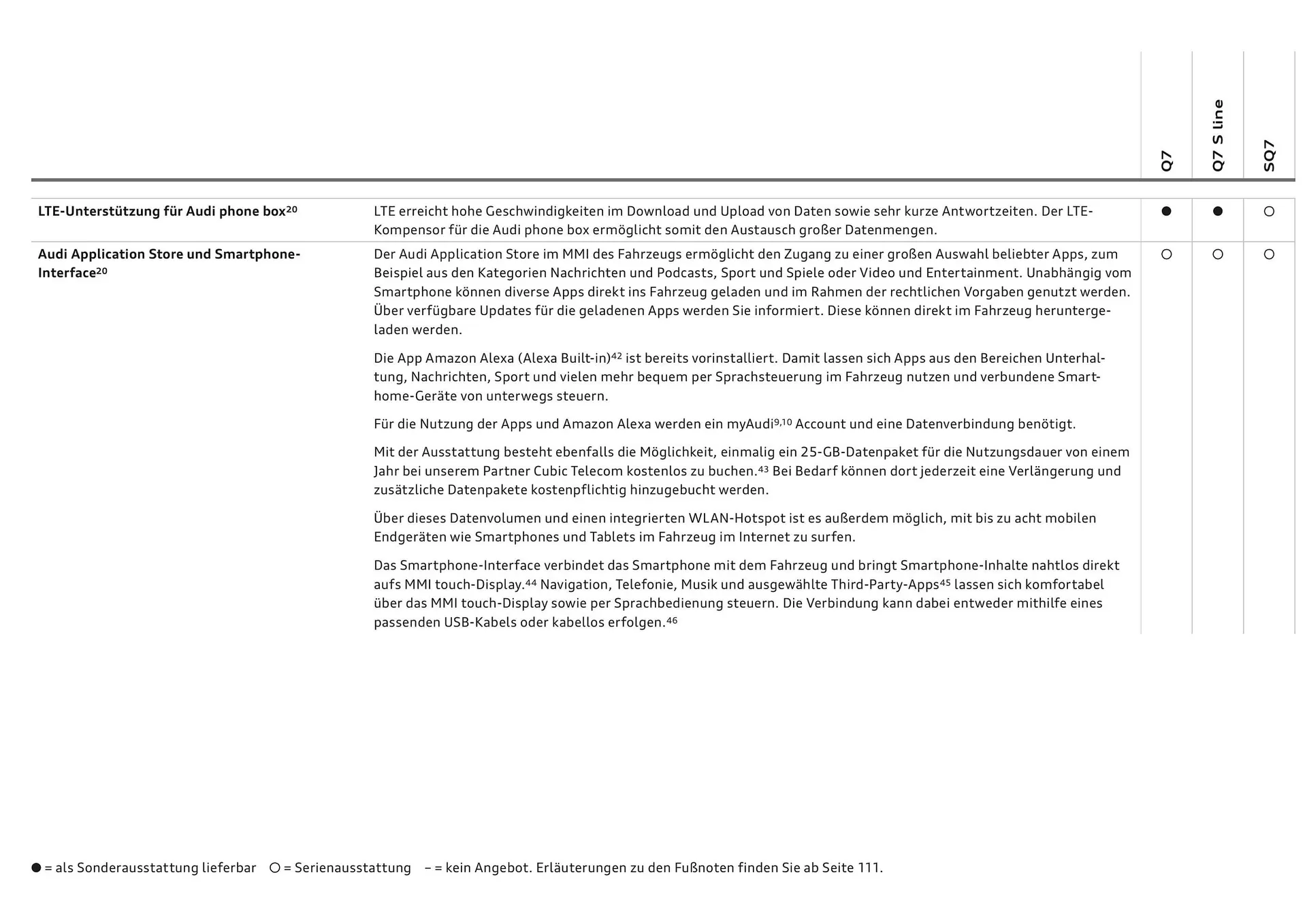 Audi Flugblatt von 20. November bis 22. Juli 2026 - Flugblätt seite  82