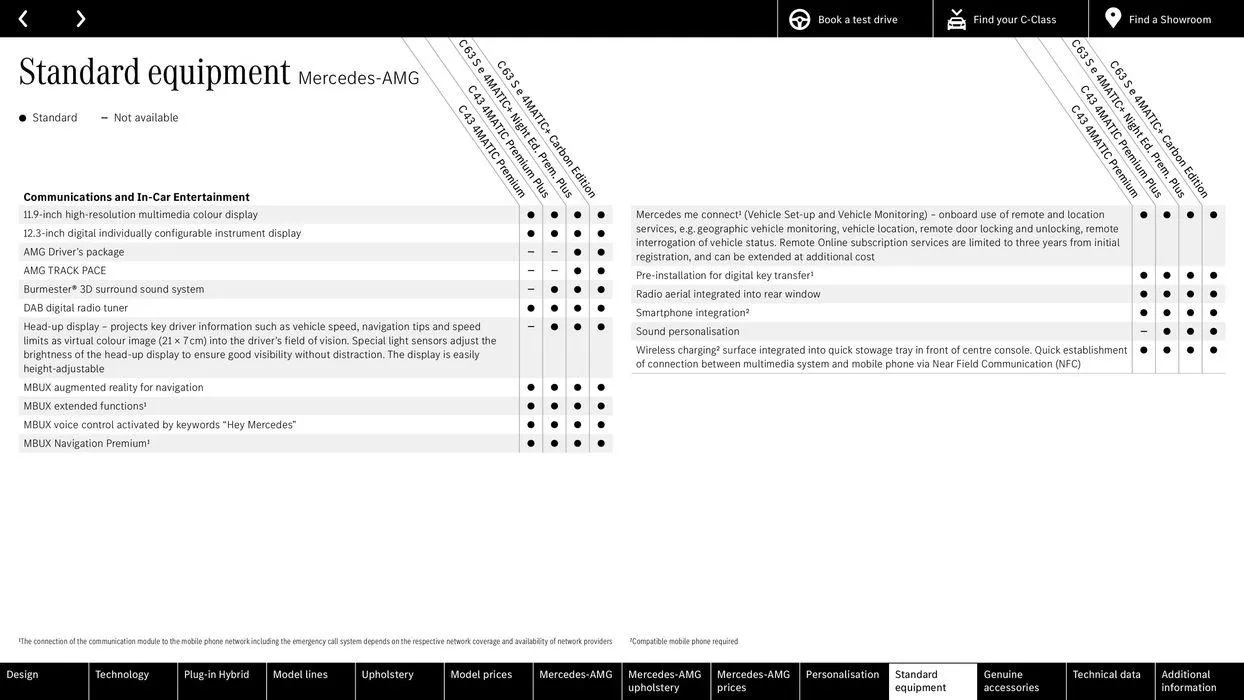 The C‑Class von 15. Februar bis 15. Februar 2025 - Flugblätt seite  61