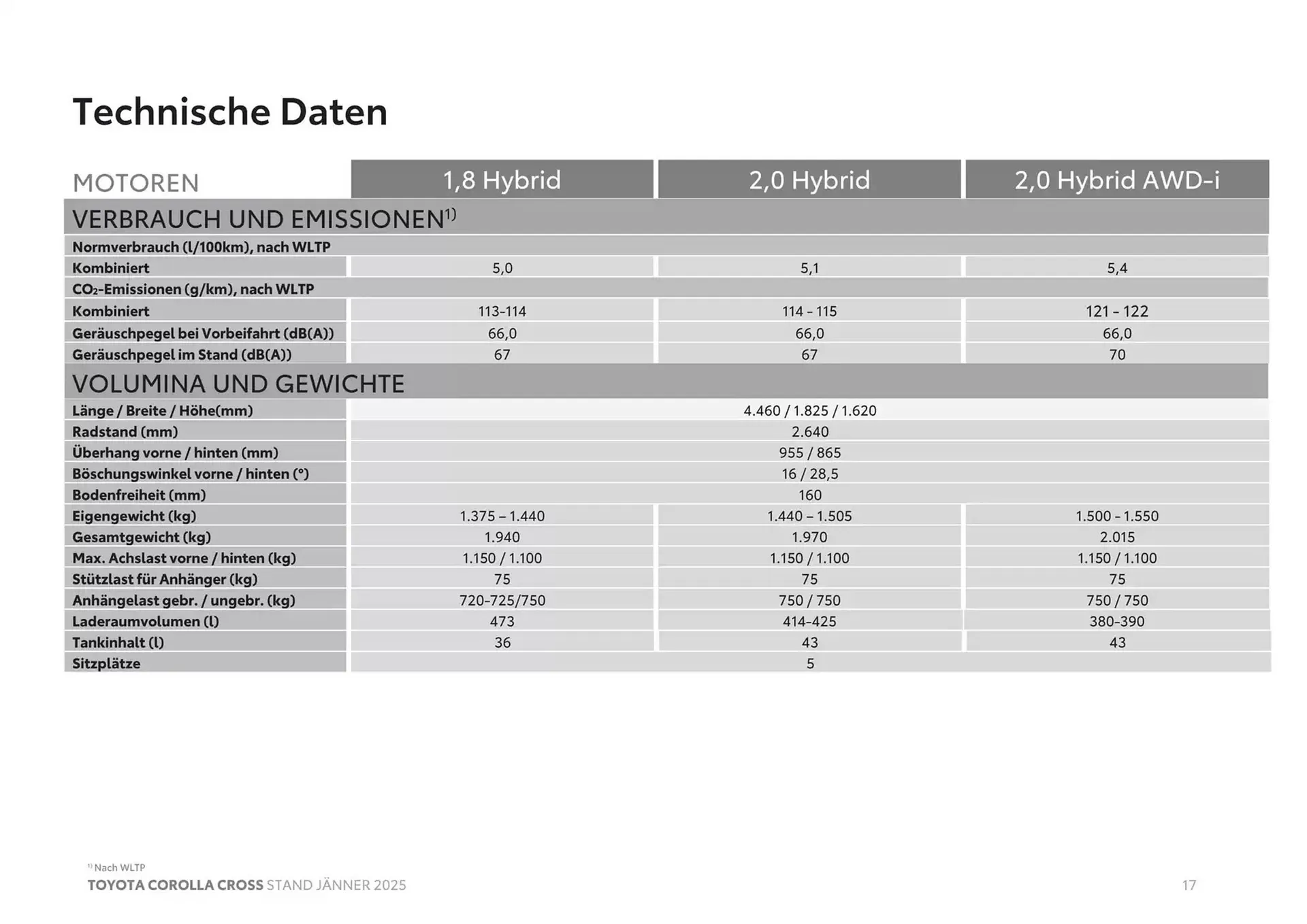 Toyota Flugblatt von 4. Jänner bis 4. Jänner 2026 - Flugblätt seite 17