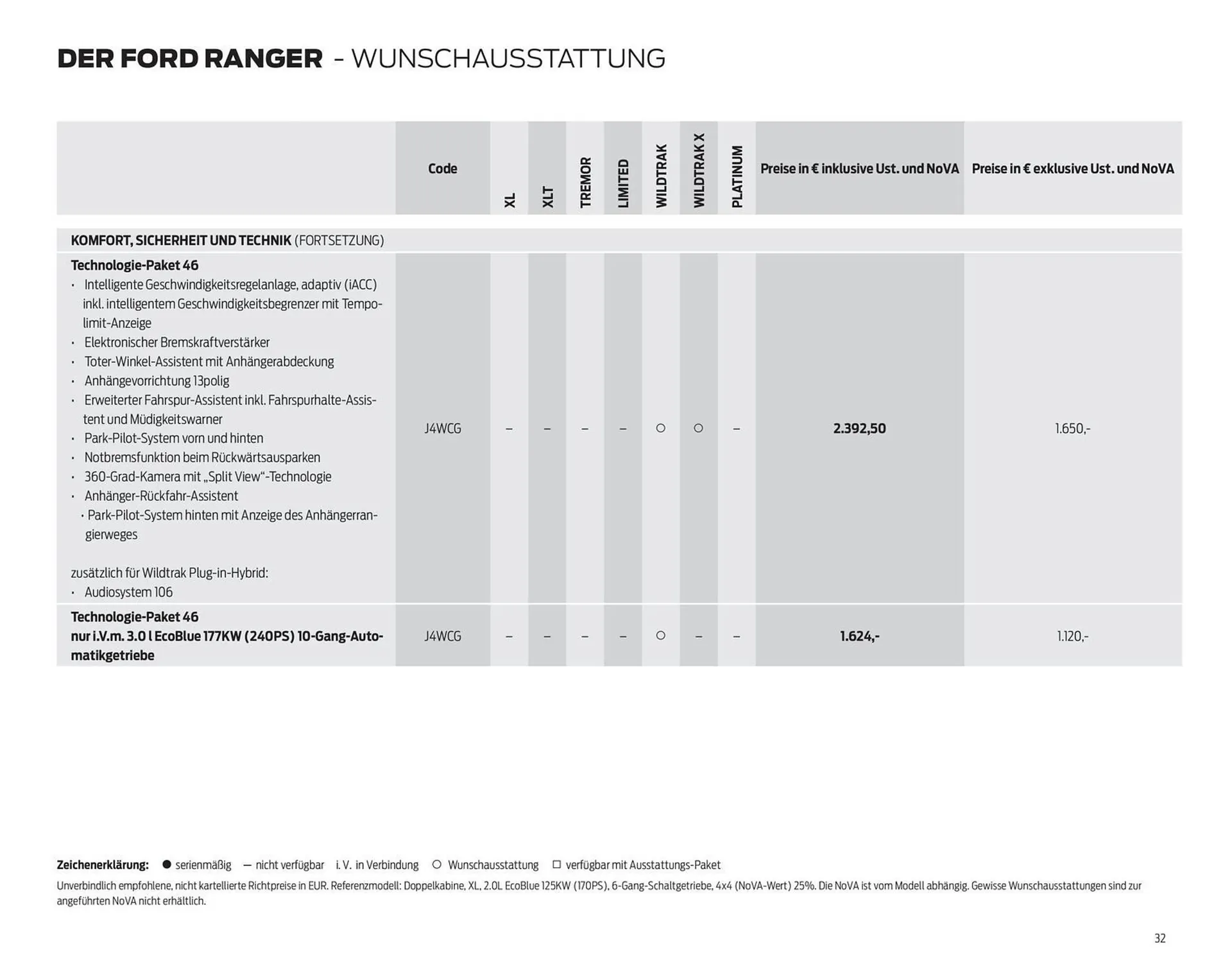 Ford Flugblatt von 17. September bis 23. Dezember 2025 - Flugblätt seite  32