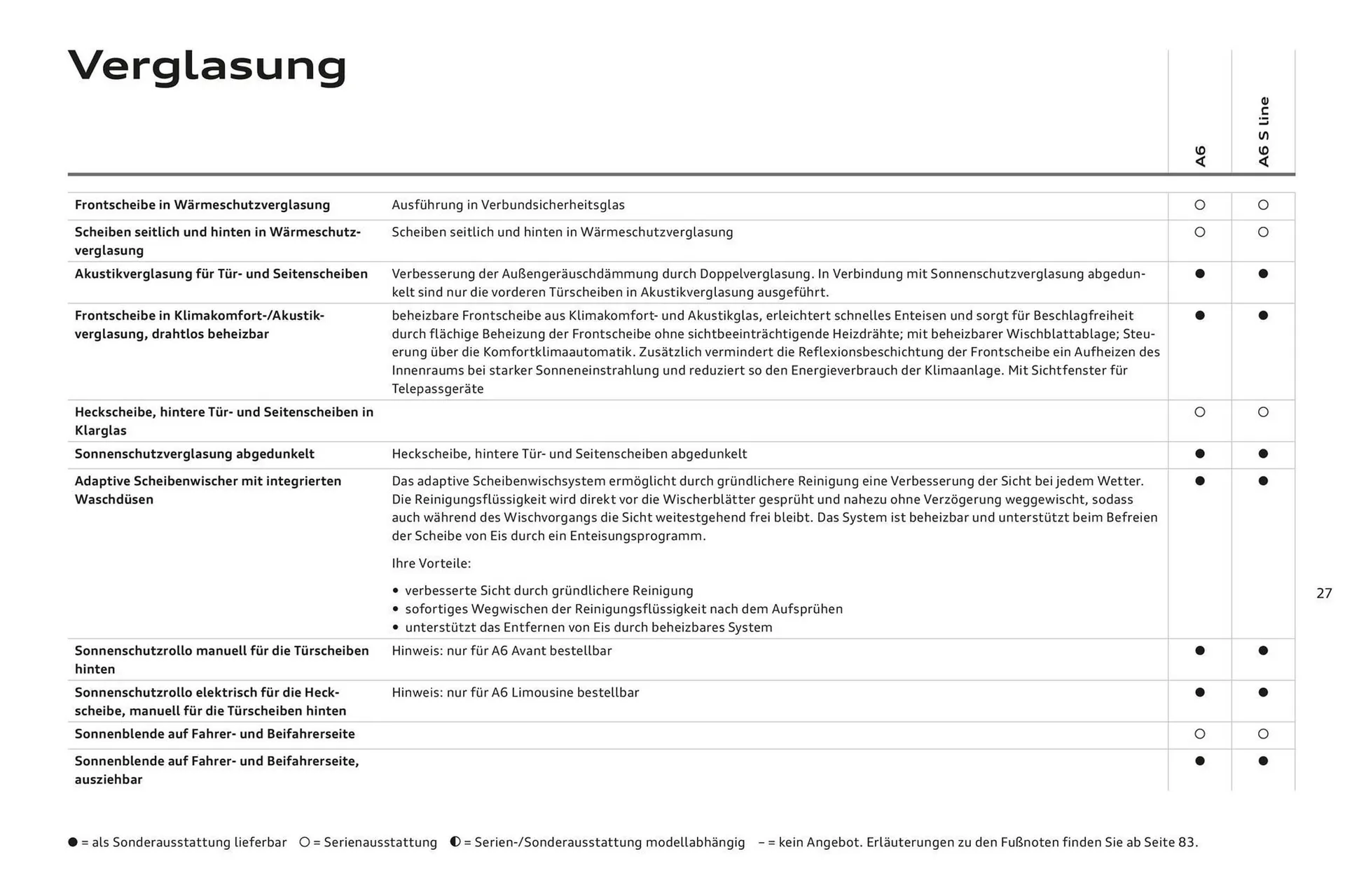 Audi A6 Flugblatt von 2. November bis 2. November 2024 - Flugblätt seite  31