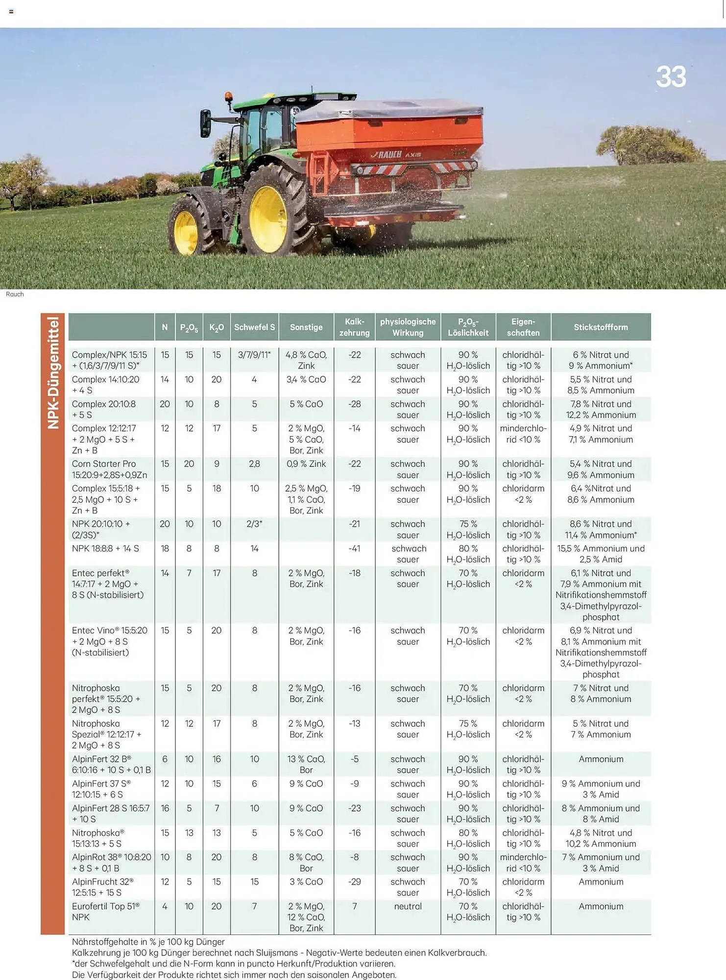 Lagerhaus Flugblatt von 1. Jänner bis 28. Februar 2026 - Flugblätt seite  33
