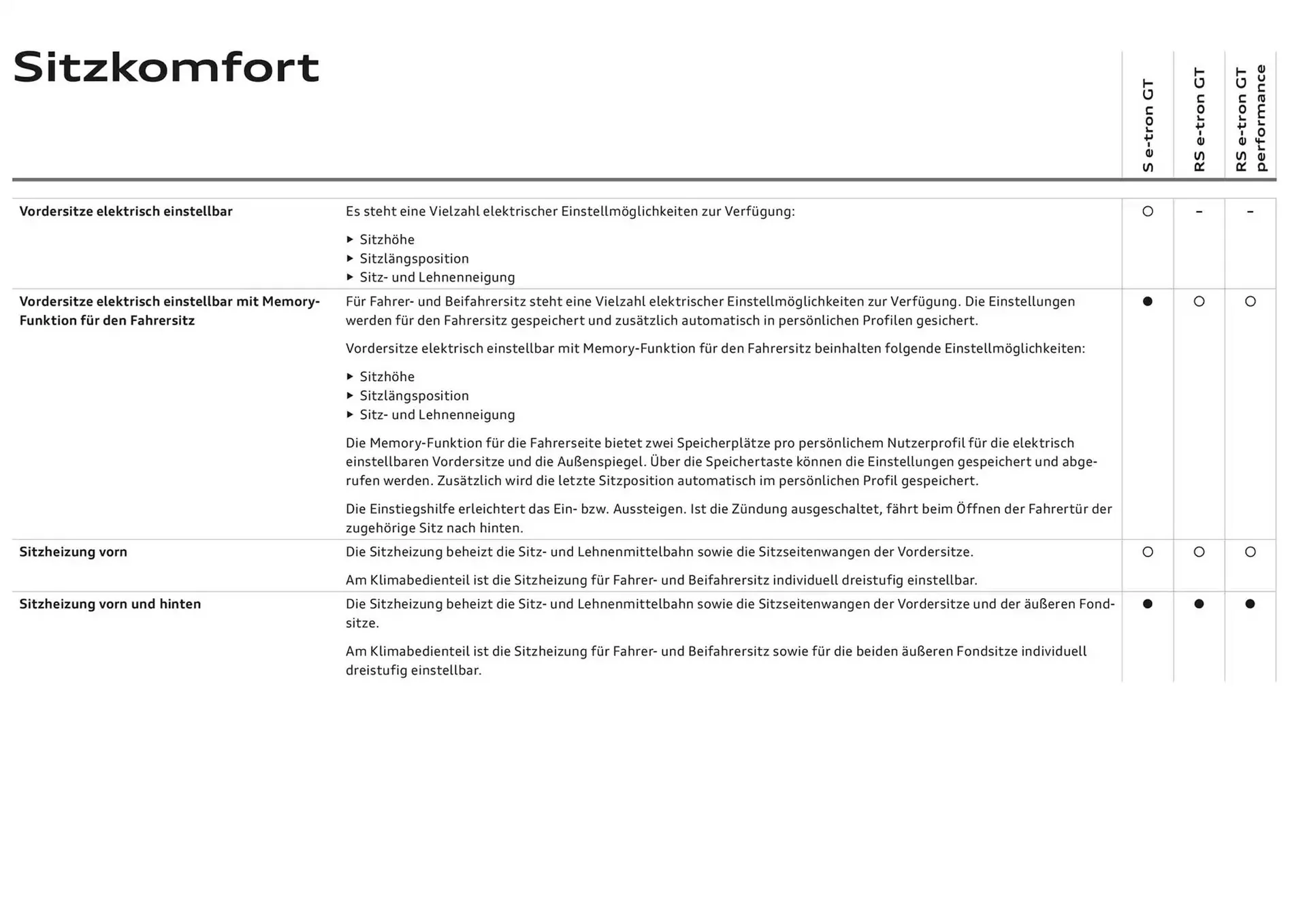 Audi Flugblatt von 20. November bis 20. November 2025 - Flugblätt seite  56