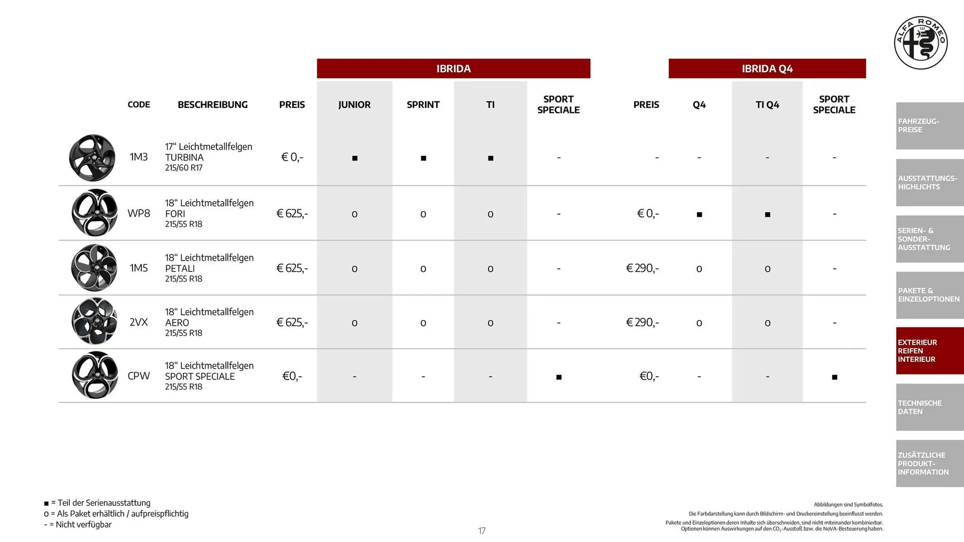 Alfa Romeo Flugblatt von 1. Dezember bis 31. Dezember 2025 - Flugblätt seite  17