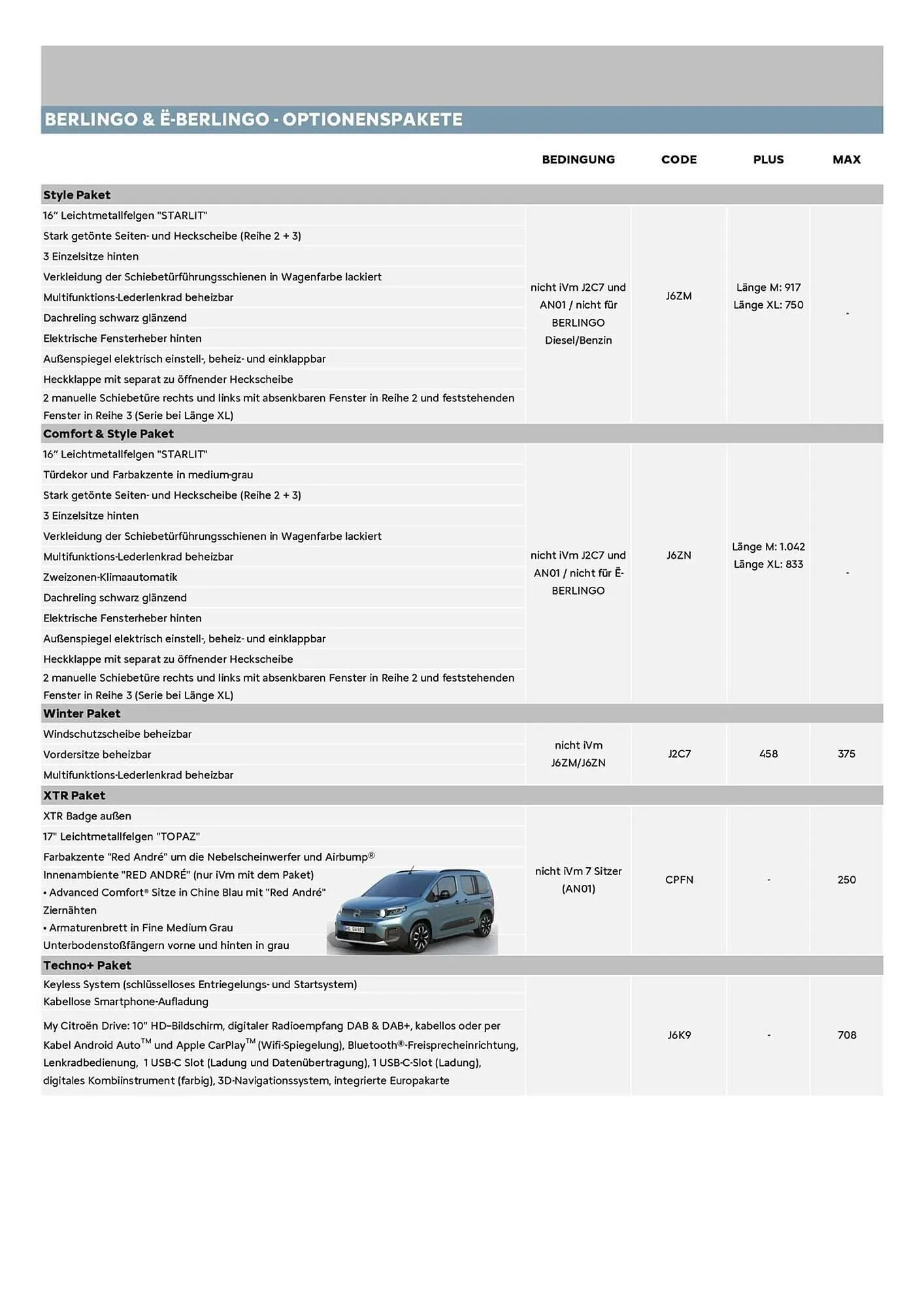 Citroen Flugblatt von 1. Februar bis 28. Februar 2026 - Flugblätt seite  9