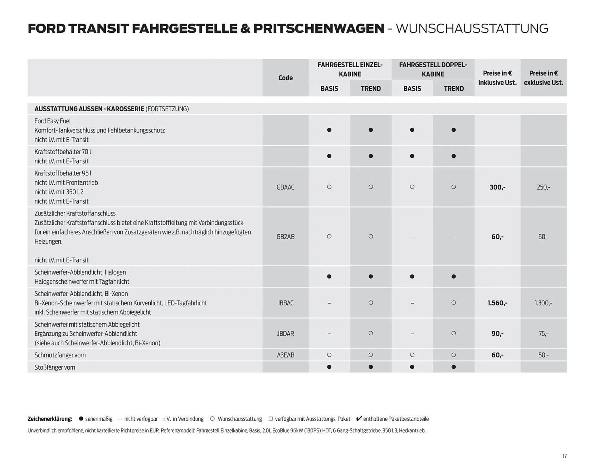 Ford Flugblatt von 24. September bis 18. Februar 2026 - Flugblätt seite  17