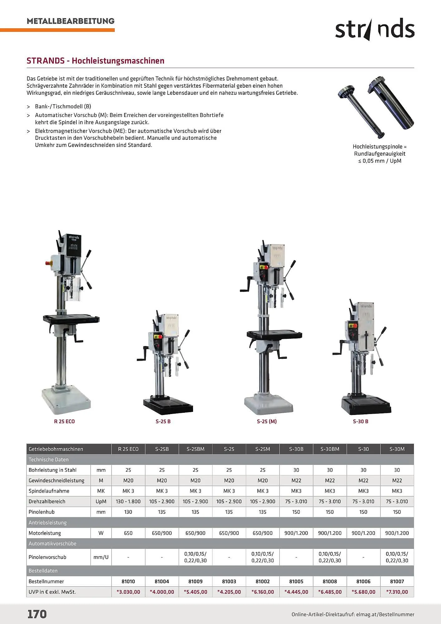Salzburger Lagerhaus Flugblatt von 23. April bis 31. Dezember 2025 - Flugblätt seite  170