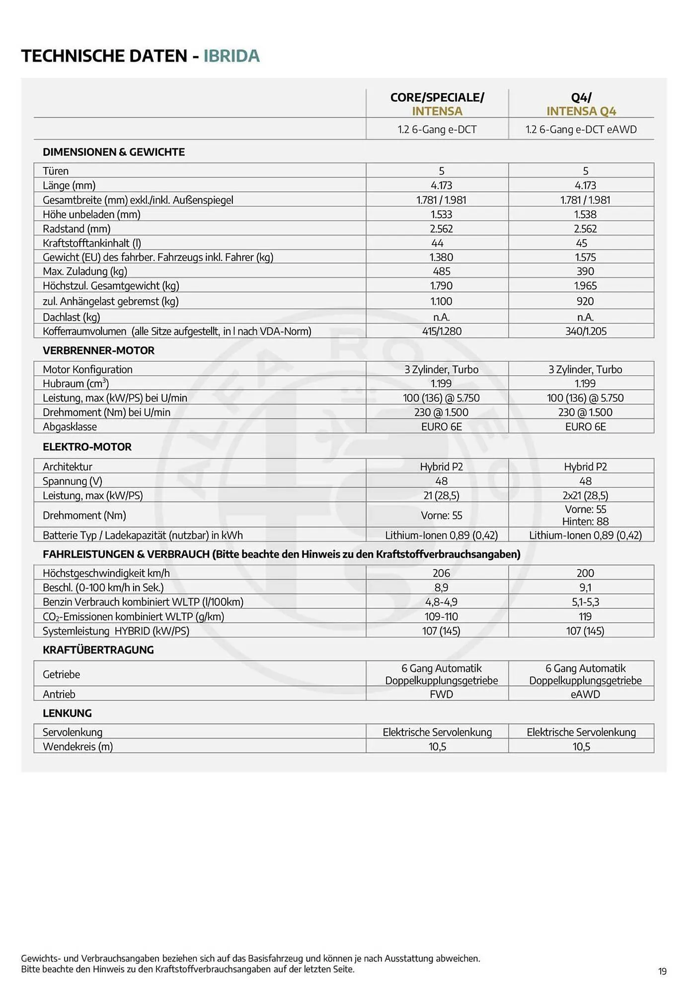 Alfa Romeo Flugblatt von 12. Jänner bis 28. Juli 2026 - Flugblätt seite  19