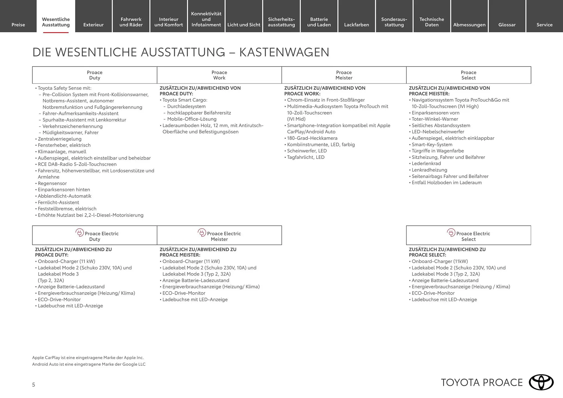 Toyota Flugblatt von 1. April bis 30. April 2026 - Flugblätt seite  5