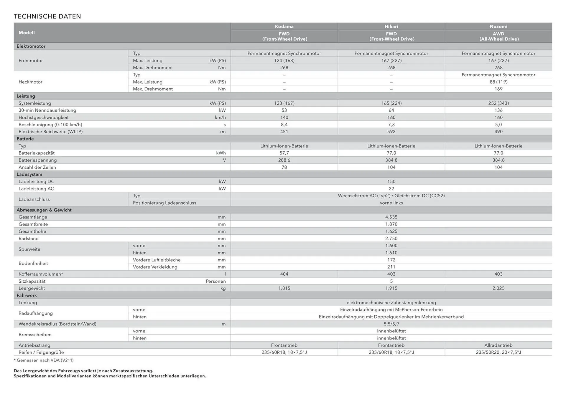 Subaru Flugblatt von 28. März bis 2. Mai 2026 - Flugblätt seite  2
