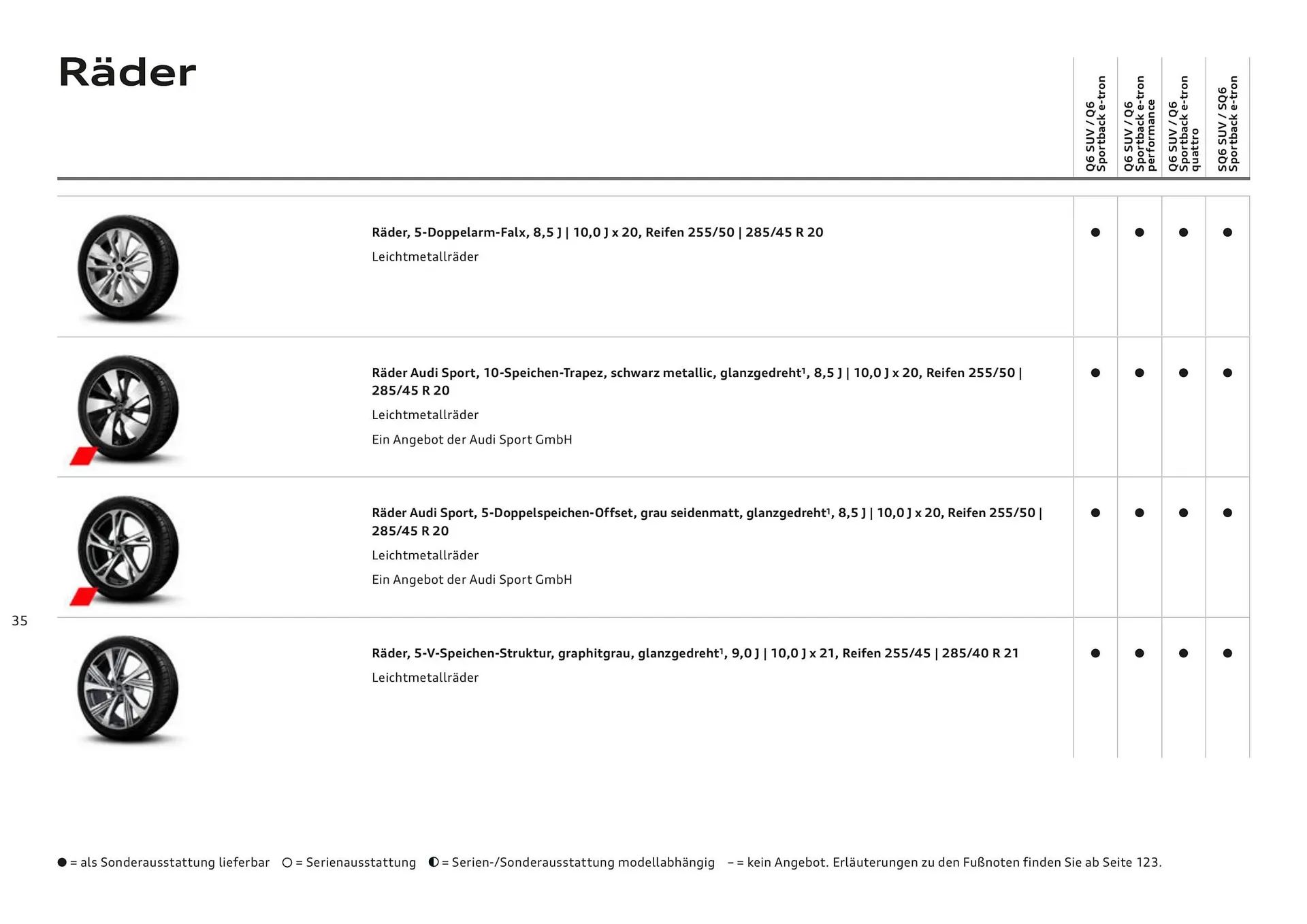 Audi Flugblatt von 20. November bis 22. Juli 2026 - Flugblätt seite 35