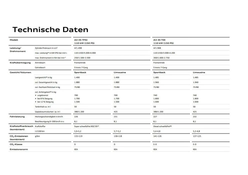 Audi A3 Sportback von 20. März bis 20. März 2025 - Flugblätt seite 30