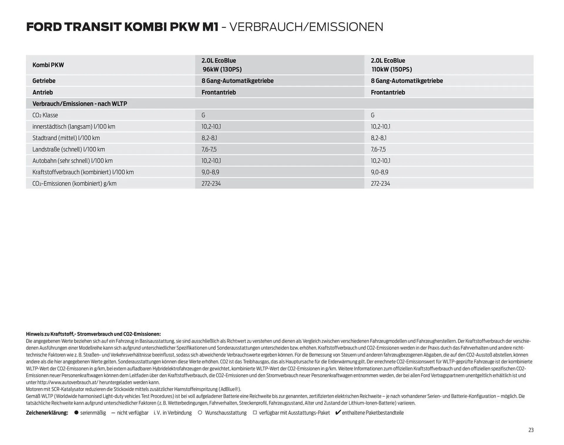 Ford Flugblatt von 23. September bis 18. Februar 2026 - Flugblätt seite  23