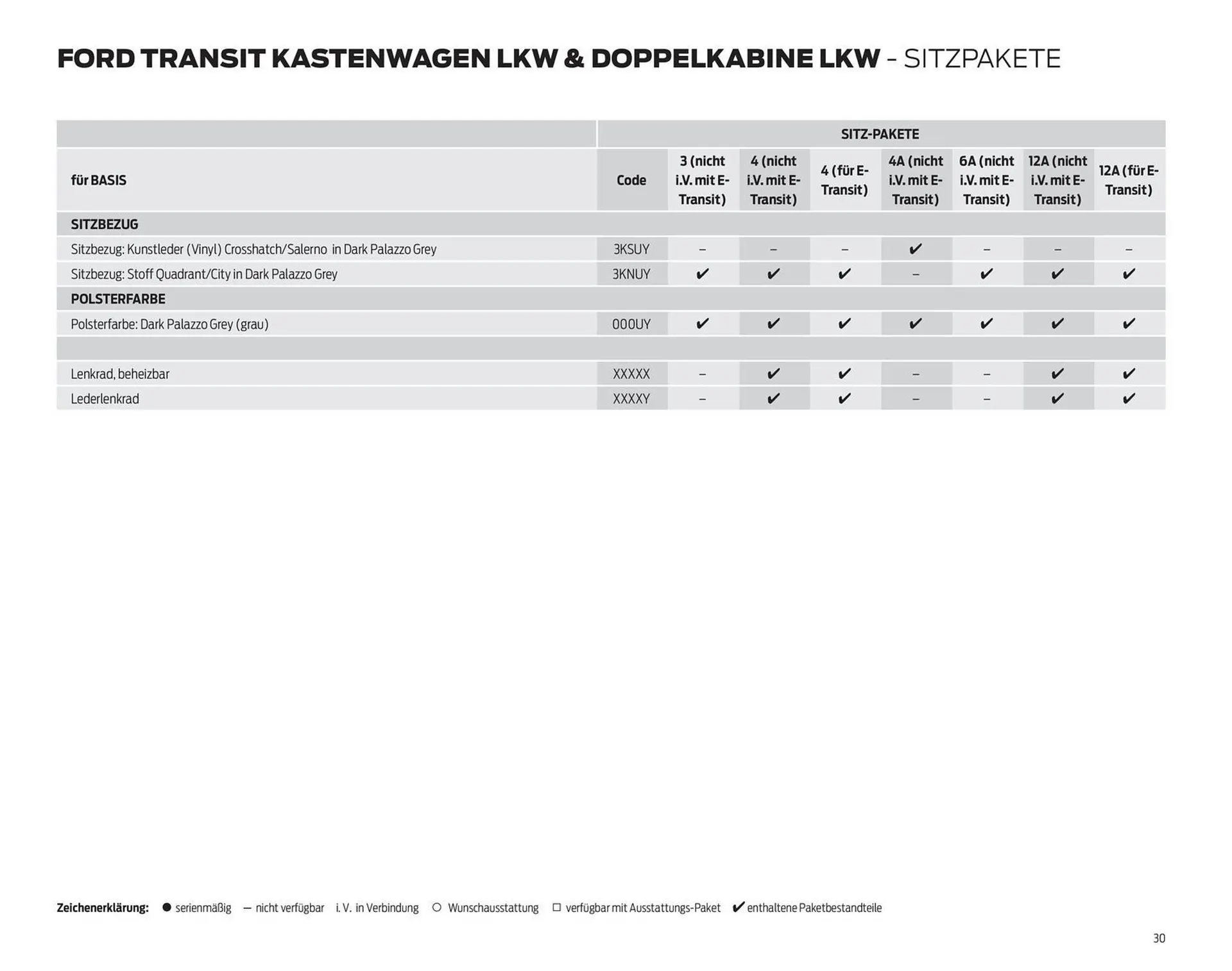 Ford Flugblatt von 24. September bis 3. Februar 2026 - Flugblätt seite  30