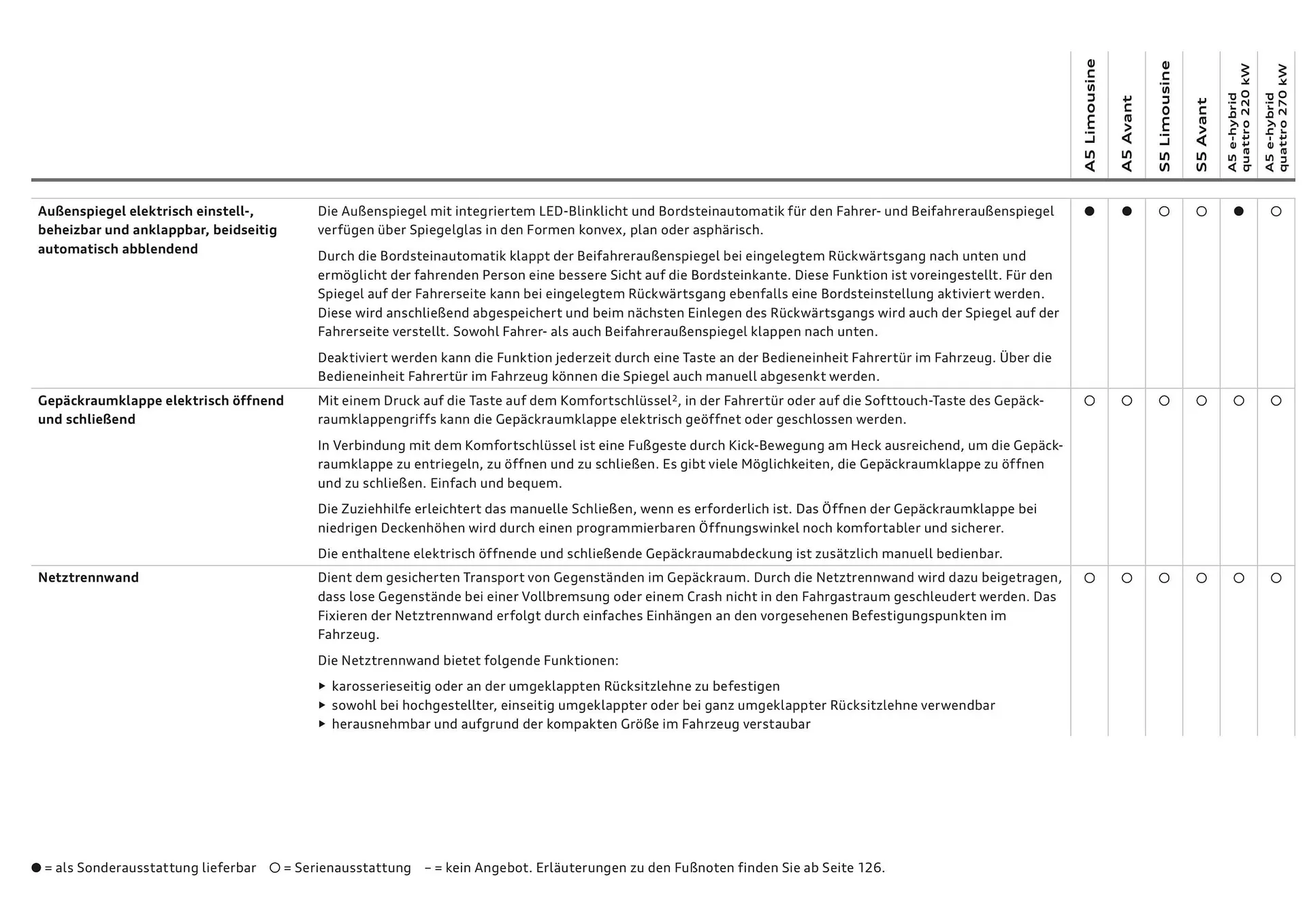 Audi Flugblatt von 20. November bis 22. Juli 2026 - Flugblätt seite  82