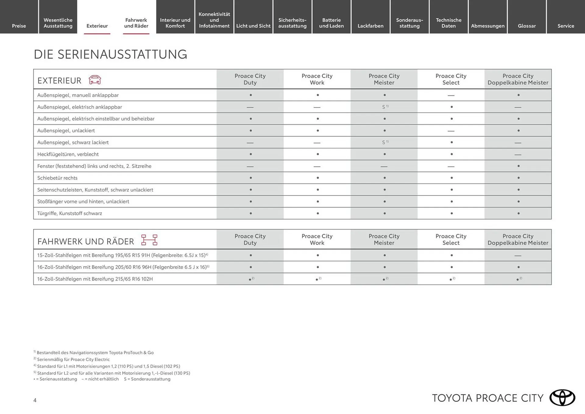 Toyota Flugblatt von 19. Februar bis 31. März 2026 - Flugblätt seite 4
