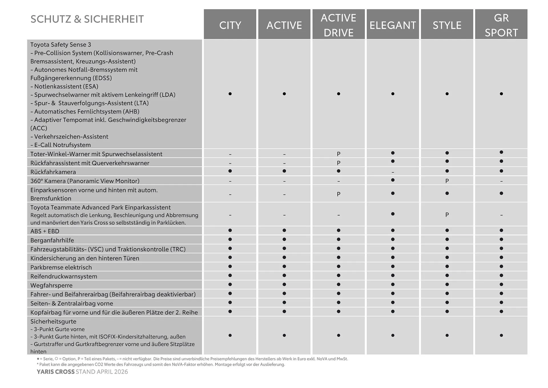 Toyota Flugblatt von 1. April bis 30. April 2026 - Flugblätt seite  8
