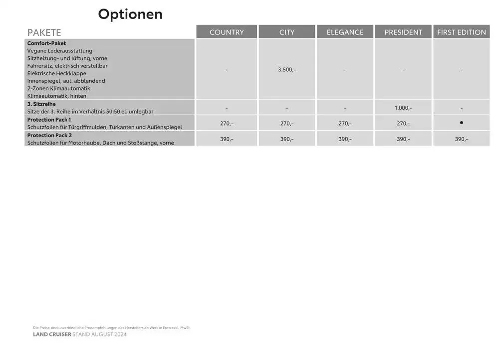 Toyota Land Cruiser von 11. Oktober bis 11. Oktober 2025 - Flugblätt seite 9