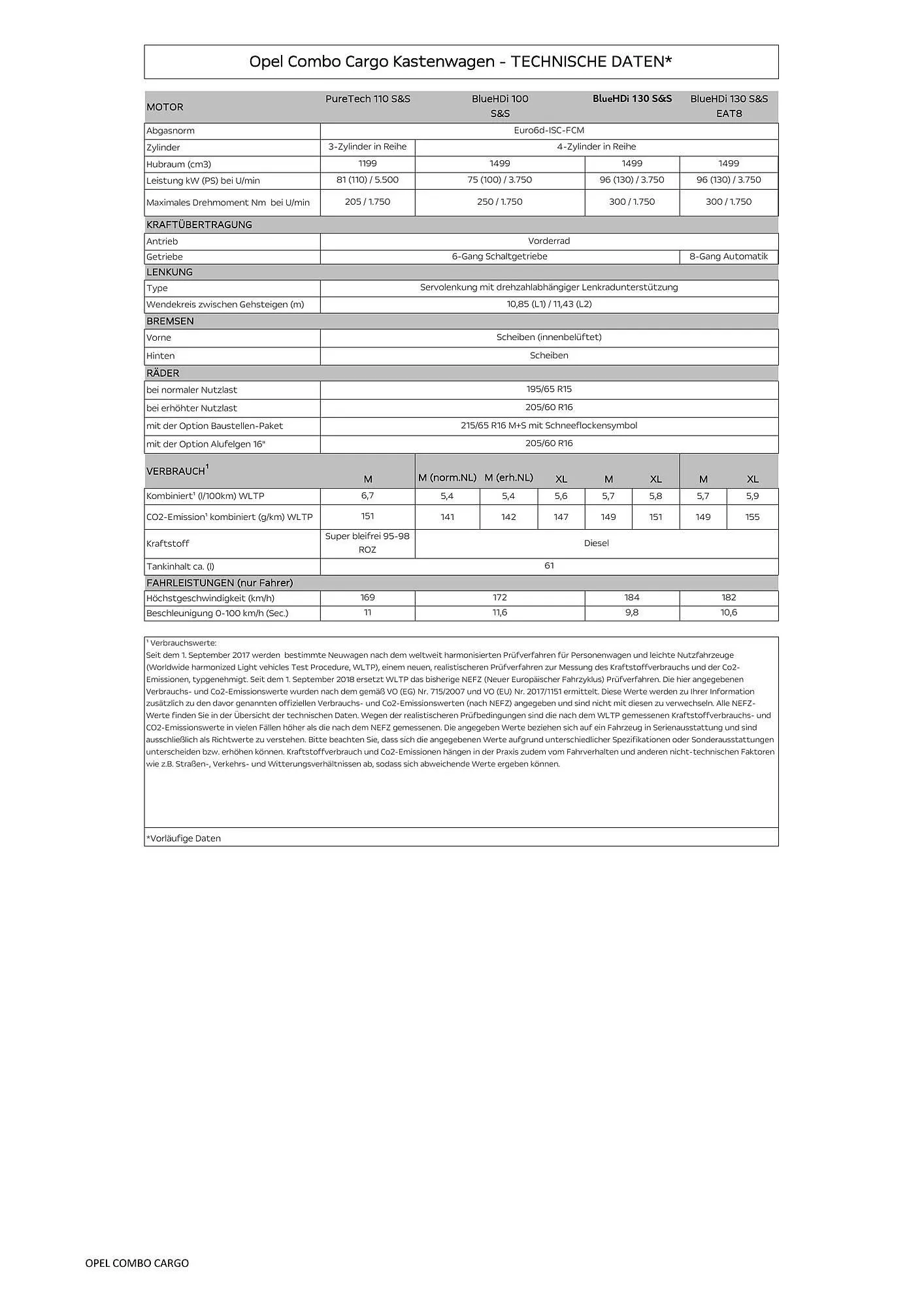 Opel Flugblatt von 18. August bis 18. November 2025 - Flugblätt seite 17