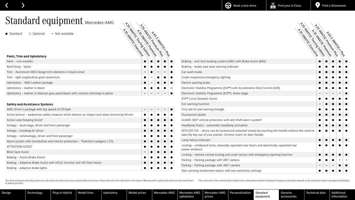 New A-Class von 15. Februar bis 15. Februar 2025 - Flugblätt seite  61