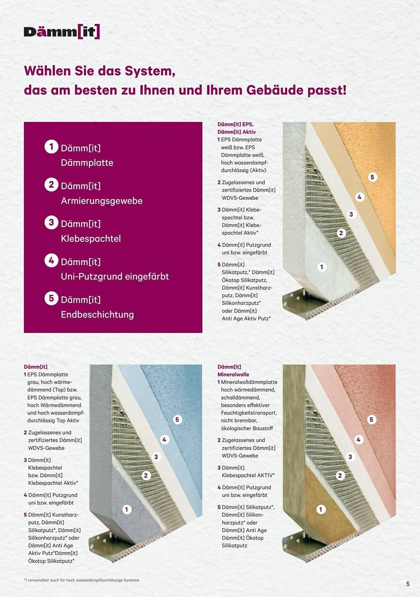 Lagerhaus Flugblatt von 1. Jänner bis 31. Dezember 2026 - Flugblätt seite  5