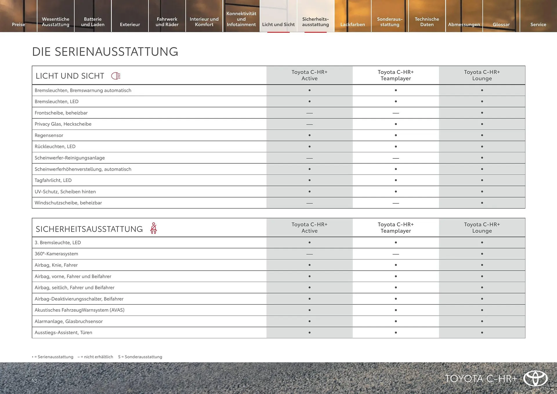 Toyota Flugblatt von 1. April bis 30. April 2026 - Flugblätt seite  13