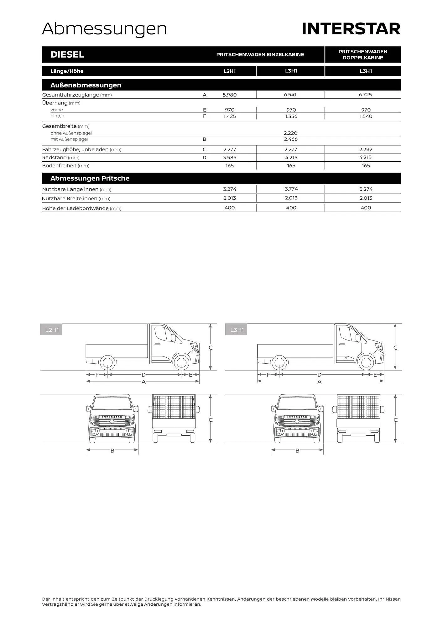 Nissan Flugblatt von 27. Oktober bis 21. April 2026 - Flugblätt seite  11
