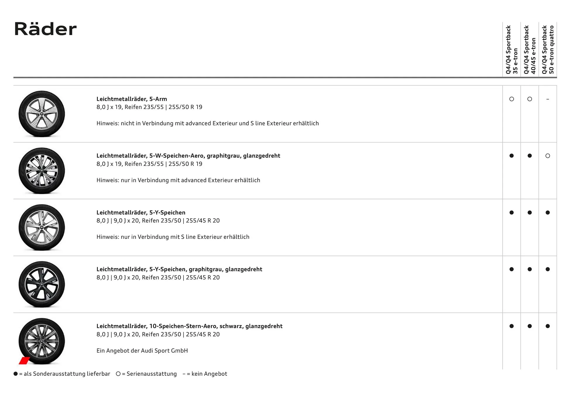 Audi Flugblatt von 20. November bis 22. Juli 2026 - Flugblätt seite  14